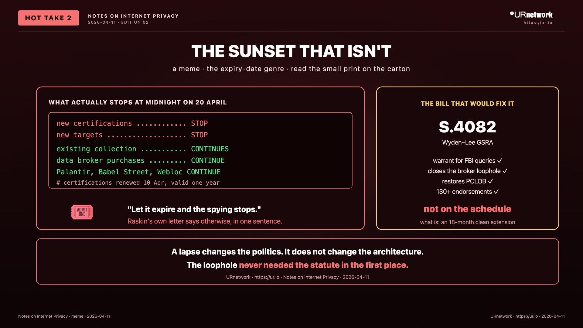 Editorial meme: Letting It Lapse Is Theatre, Not Reform. THE SUNSET THAT ISN'T — a meme · the expiry-date genre · read the small print on the carton