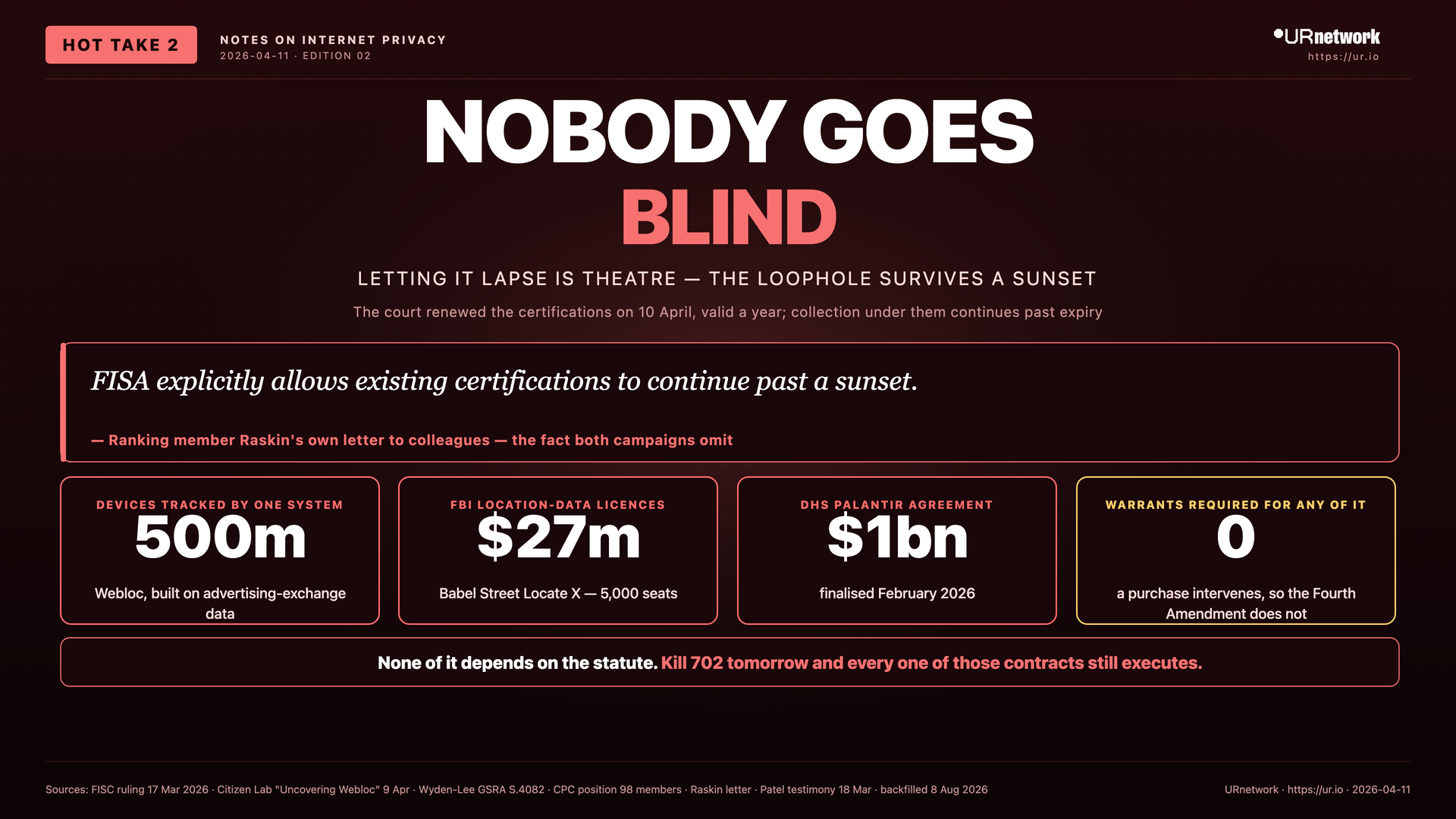 Infographic: Letting It Lapse Is Theatre, Not Reform. NOBODY GOES — BLIND — LETTING IT LAPSE IS THEATRE — THE LOOPHOLE SURVIVES A SUNSET — The court renewed the certifications on 10 April, valid a year; collection under them continues past expiry