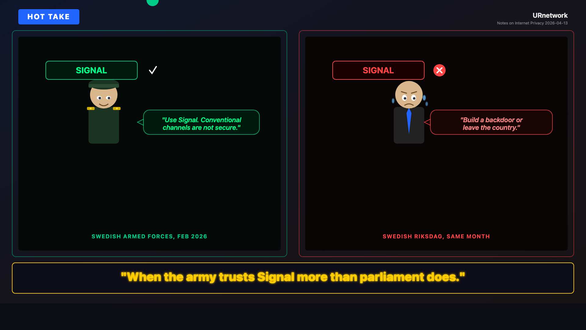 Editorial meme: Signal Is Good Enough for Soldiers. Just Not for You.. SIGNAL — "Use Signal. Conventional — channels are not secure." — SWEDISH ARMED FORCES, FEB 2026