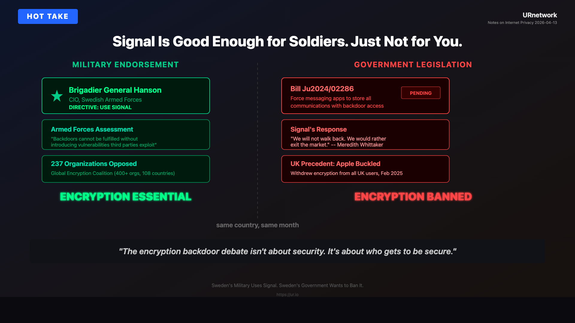 Infographic: Signal Is Good Enough for Soldiers. Just Not for You.. MILITARY ENDORSEMENT — Brigadier General Hanson — CIO, Swedish Armed Forces — DIRECTIVE: USE SIGNAL