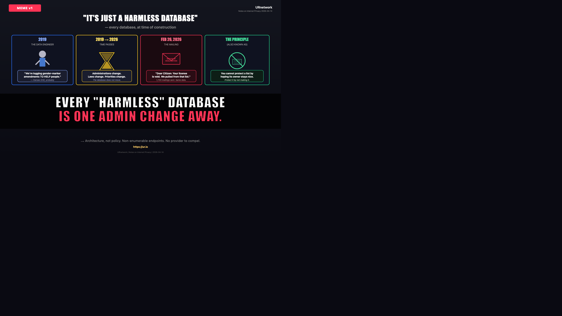 Editorial meme: Every Database Is a Weapon Awaiting New Ownership. "IT'S JUST A HARMLESS DATABASE" — — every database, at time of construction — 2019 — THE DATA ENGINEER