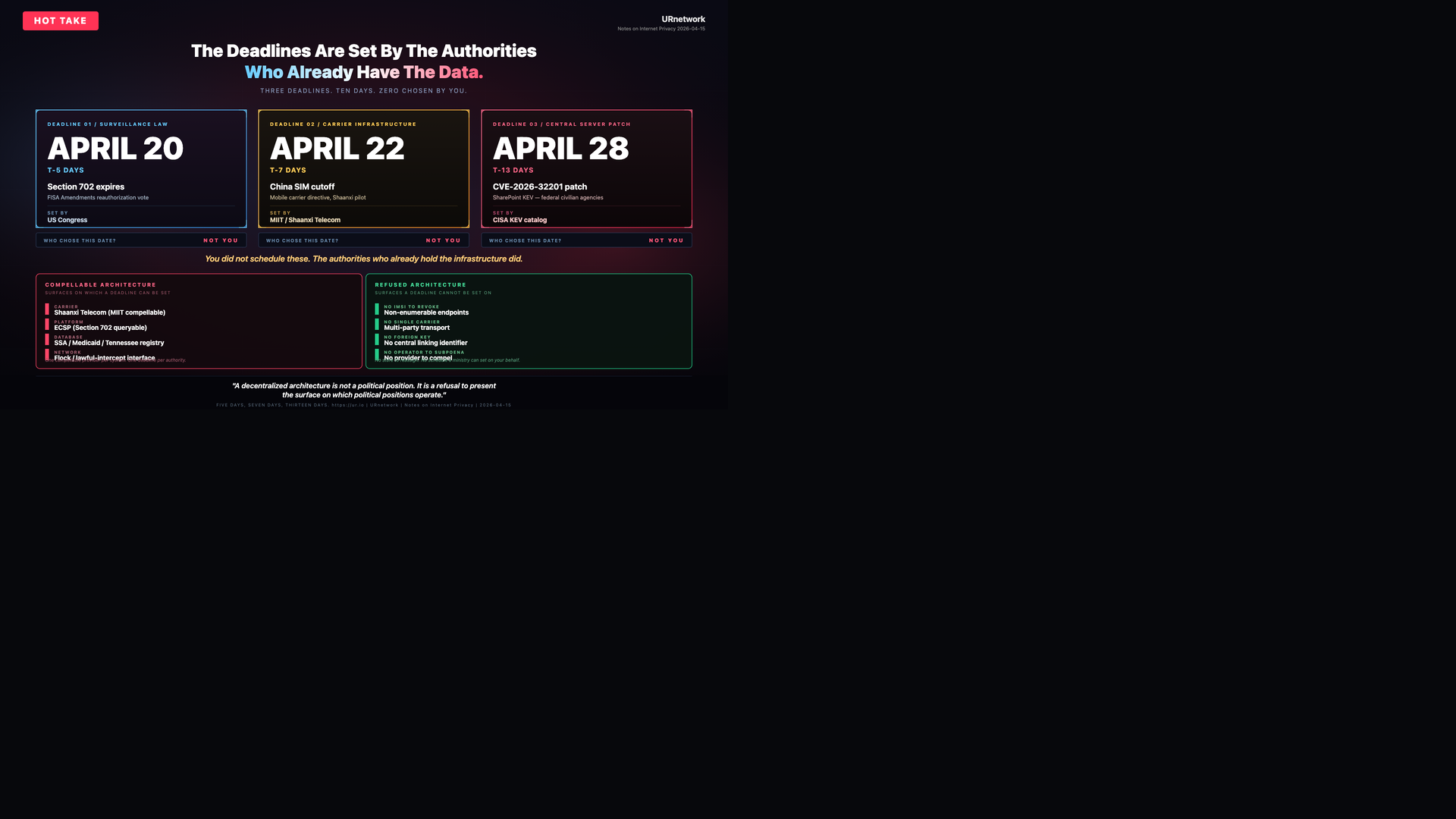 Infographic: The Deadlines Are Set By The Authorities Who Already Have The Data. The Deadlines Are Set By The Authorities — Who Already Have The Data. — THREE DEADLINES. TEN DAYS. ZERO CHOSEN BY YOU.