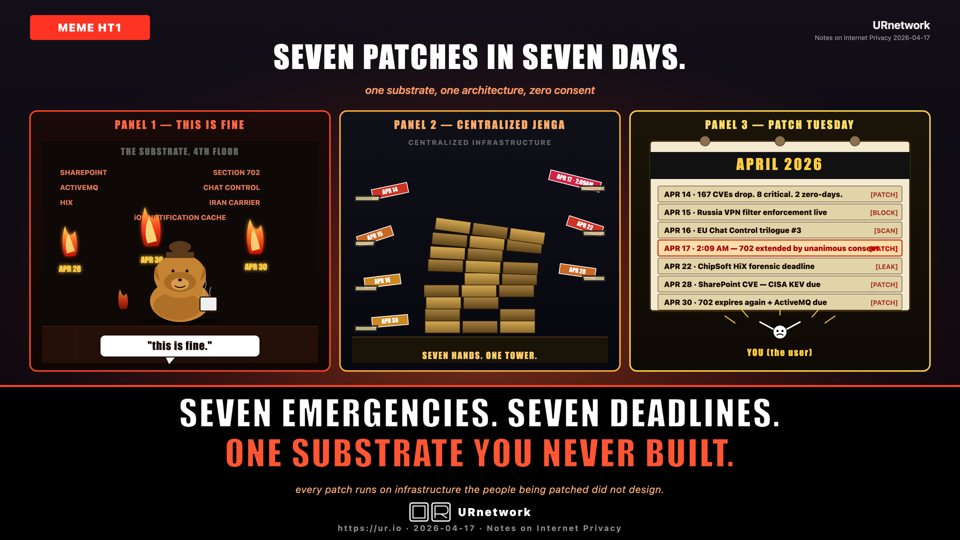 Editorial meme: Seven Patches in Seven Days, One Architecture. SEVEN PATCHES IN SEVEN DAYS. — one substrate, one architecture, zero consent — PANEL 1 — THIS IS FINE