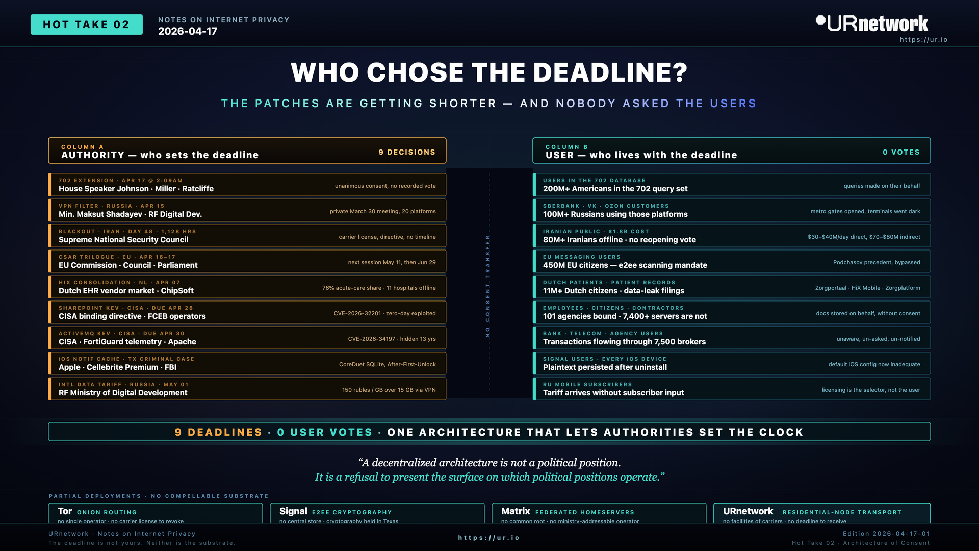 Infographic: The Patches Are Getting Shorter Because the Users Never Agreed To the Infrastructure. WHO CHOSE THE DEADLINE? — THE PATCHES ARE GETTING SHORTER — AND NOBODY ASKED THE USERS — COLUMN A