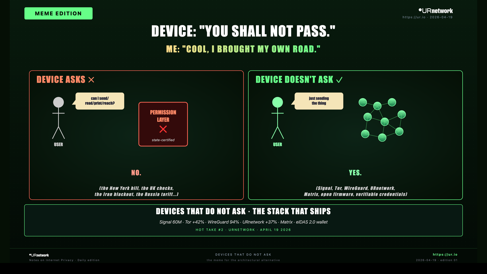 Editorial meme: Devices That Do Not Ask. DEVICE: "YOU SHALL NOT PASS." — ME: "COOL, I BROUGHT MY OWN ROAD." — DEVICE ASKS ✗ — USER — can I send/