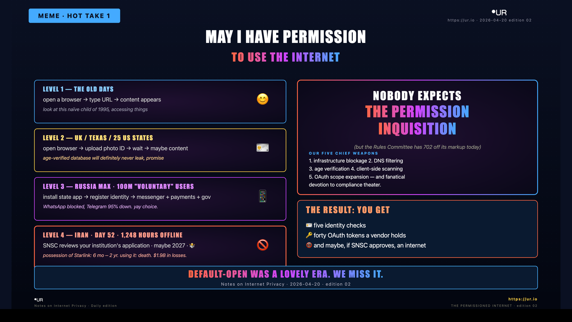 Editorial meme: The Permissioned Internet. MAY I HAVE PERMISSION — TO USE THE INTERNET — LEVEL 1 — THE OLD DAYS — open a browser → type URL → content appears