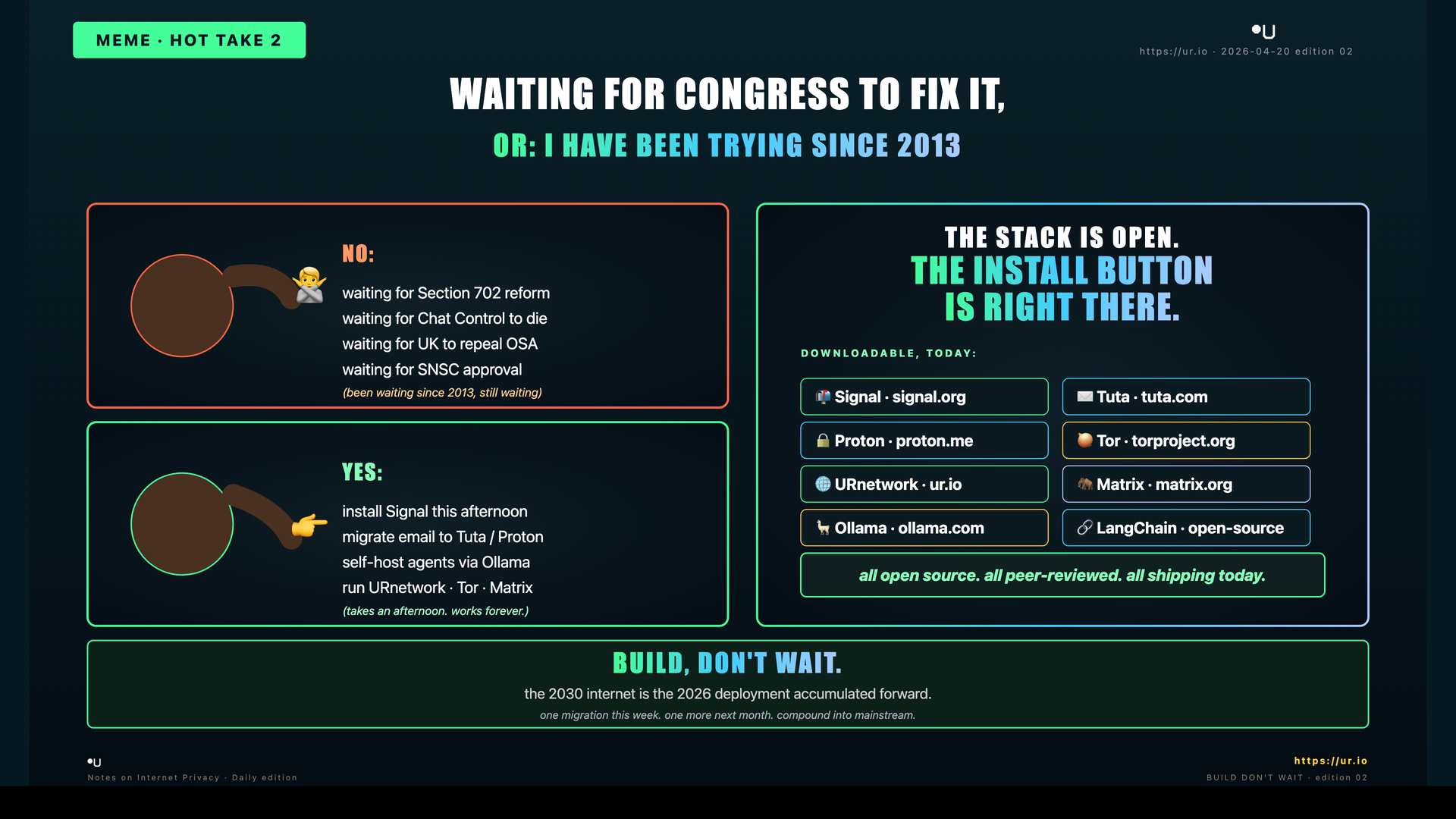 Editorial meme: Build, Don't Wait. WAITING FOR CONGRESS TO FIX IT, — OR: I HAVE BEEN TRYING SINCE 2013 — 🙅 — NO: — waiting for Section 702 reform