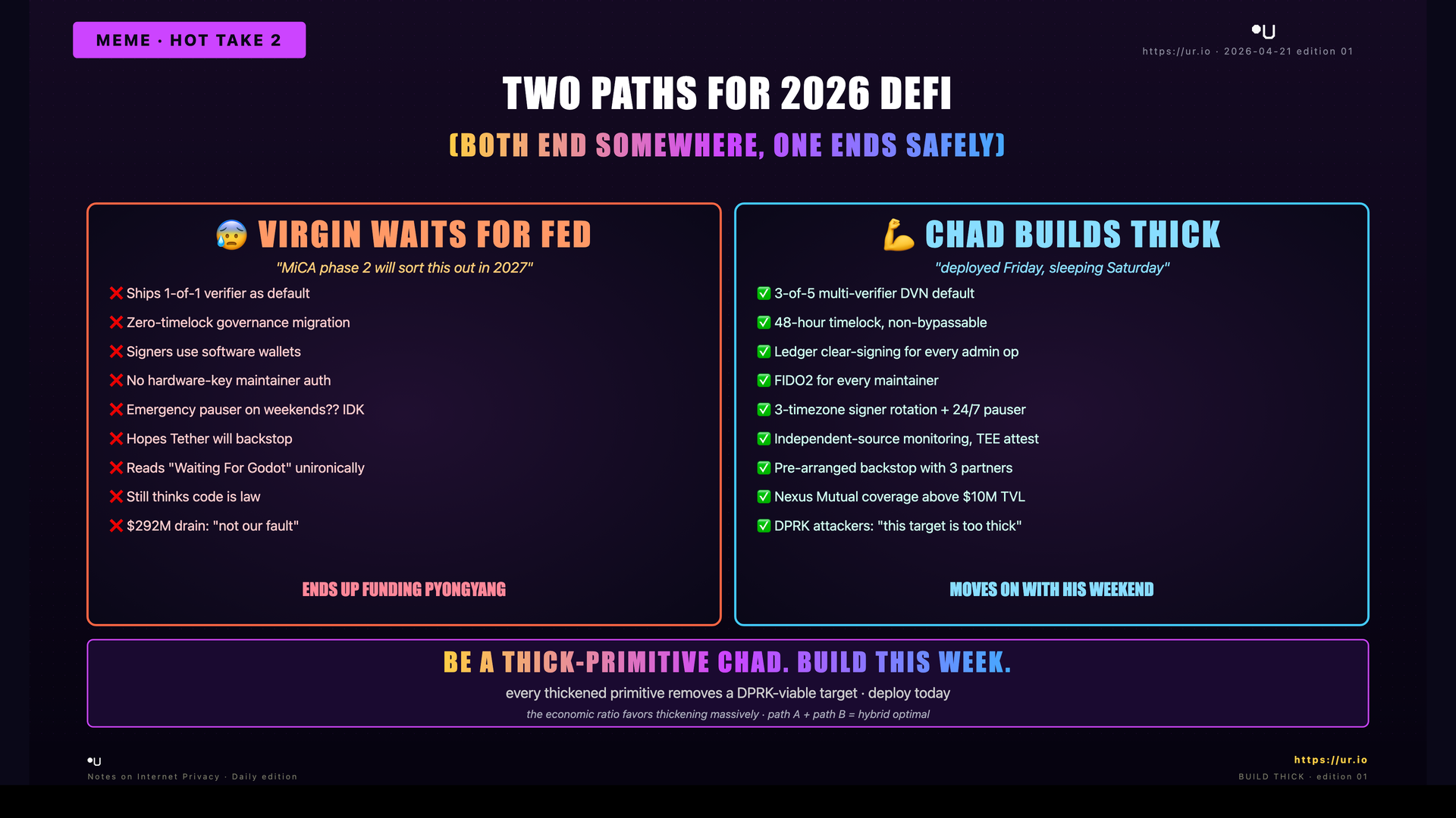 Editorial meme: Build Thick or Wait For the Fed. TWO PATHS FOR 2026 DEFI — (BOTH END SOMEWHERE, ONE ENDS SAFELY) — 😰 VIRGIN WAITS FOR FED — "MiCA phase 2 will sort this out in 2027"