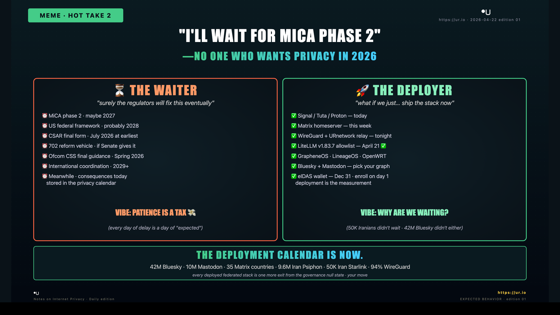 Editorial meme: Don't Wait For Responsible. "I'LL WAIT FOR MICA PHASE 2" — —NO ONE WHO WANTS PRIVACY IN 2026 — ⏳ THE WAITER — "surely the regulators will fix this eventually"