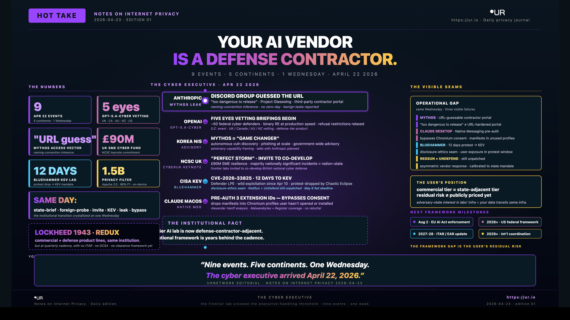 Infographic: Your AI Vendor Is a Defense Contractor. YOUR AI VENDOR — IS A DEFENSE CONTRACTOR. — 9 EVENTS · 5 CONTINENTS · 1 WEDNESDAY · APRIL 22 2026
