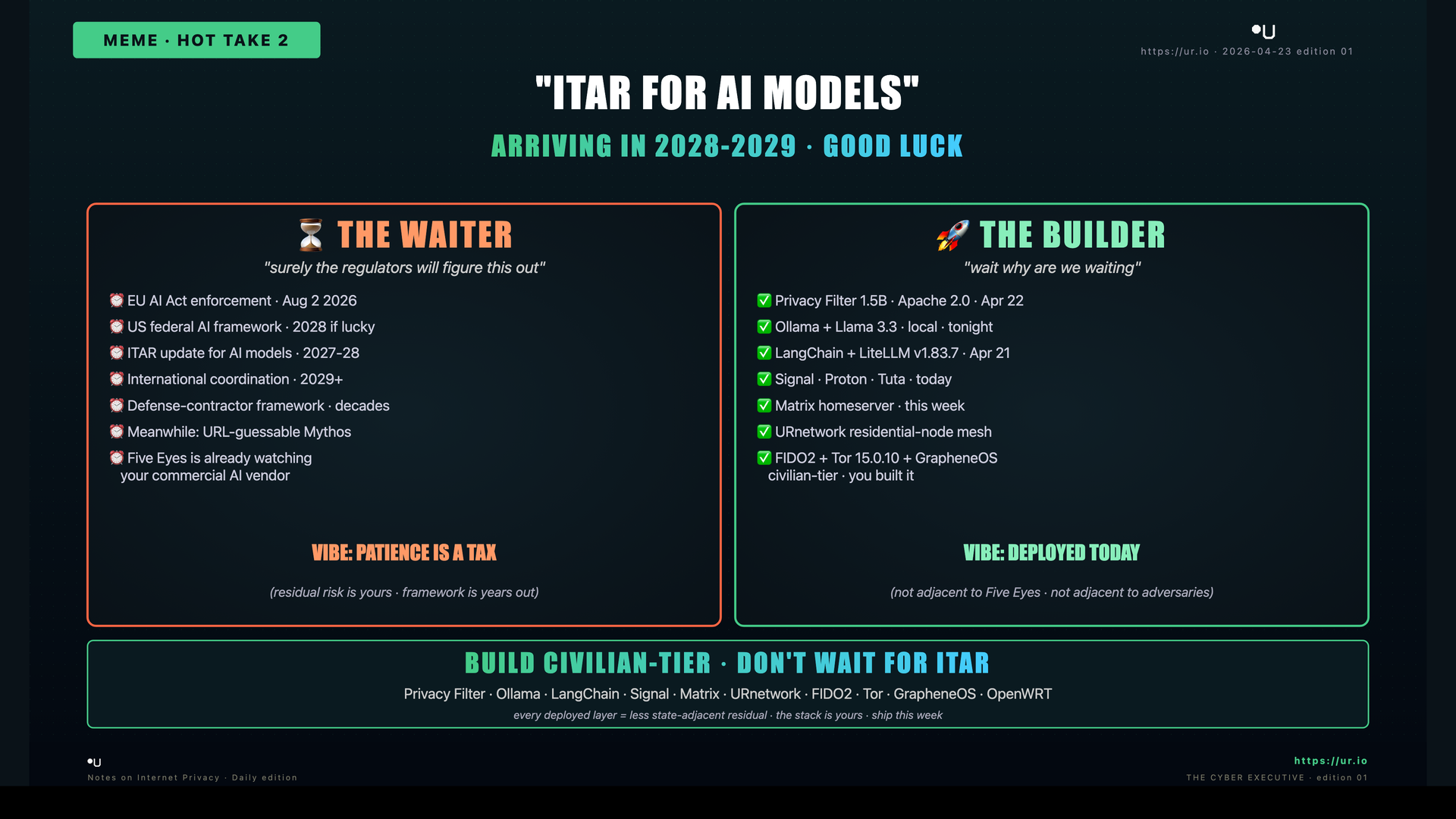Editorial meme: Build Civilian-Tier. "ITAR FOR AI MODELS" — ARRIVING IN 2028-2029 · GOOD LUCK — ⏳ THE WAITER — "surely the regulators will figure this out"