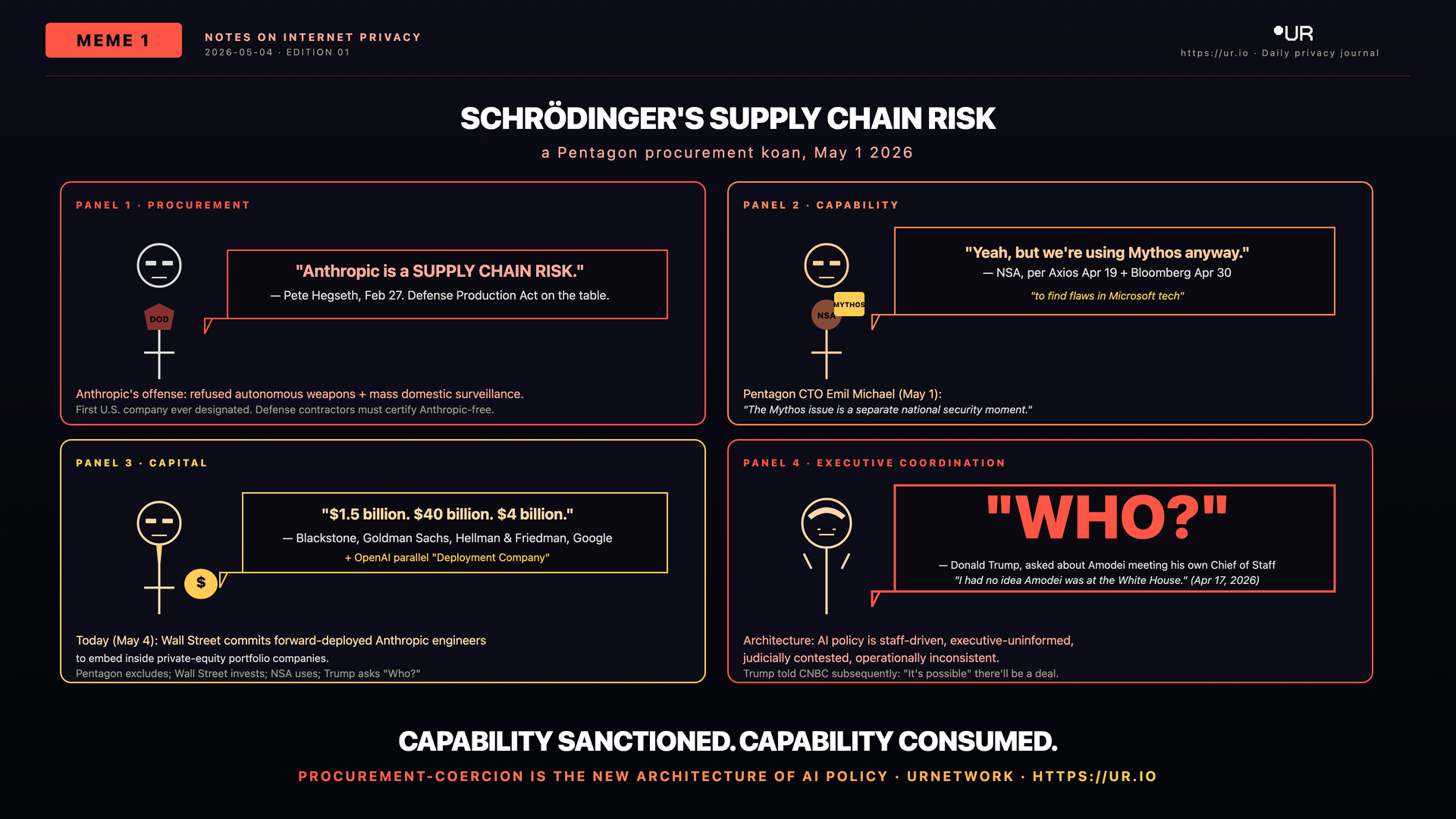 Editorial meme: The Supply Chain Risk Is American. SCHRÖDINGER'S SUPPLY CHAIN RISK — a Pentagon procurement koan, May 1 2026 — PANEL 1 · PROCUREMENT