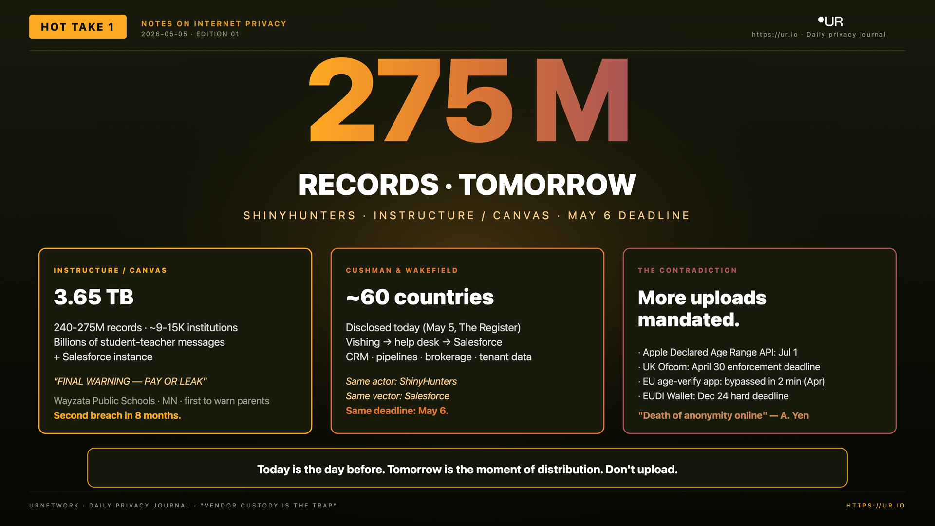Infographic: 275 Million Tomorrow. 275 M — RECORDS · TOMORROW — SHINYHUNTERS · INSTRUCTURE / CANVAS · MAY 6 DEADLINE — INSTRUCTURE / CANVAS
