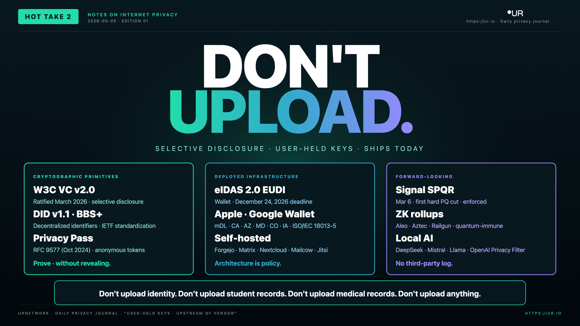 Infographic: Don't Upload. DON'T — UPLOAD. — SELECTIVE DISCLOSURE · USER-HELD KEYS · SHIPS TODAY — CRYPTOGRAPHIC PRIMITIVES