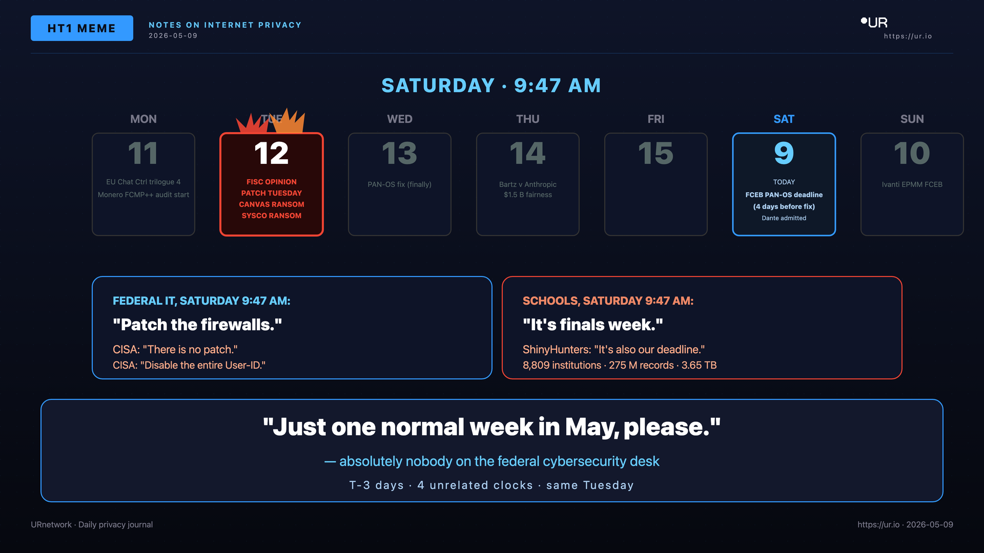 Editorial meme: The May 12 Window. HT1 MEME — SATURDAY · 9:47 AM — MON — TUE — WED — THU