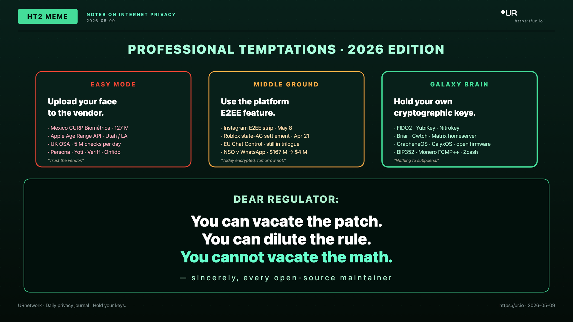 Editorial meme: What You Control Before Tuesday. HT2 MEME — PROFESSIONAL TEMPTATIONS · 2026 EDITION — EASY MODE — Upload your face — to the vendor.