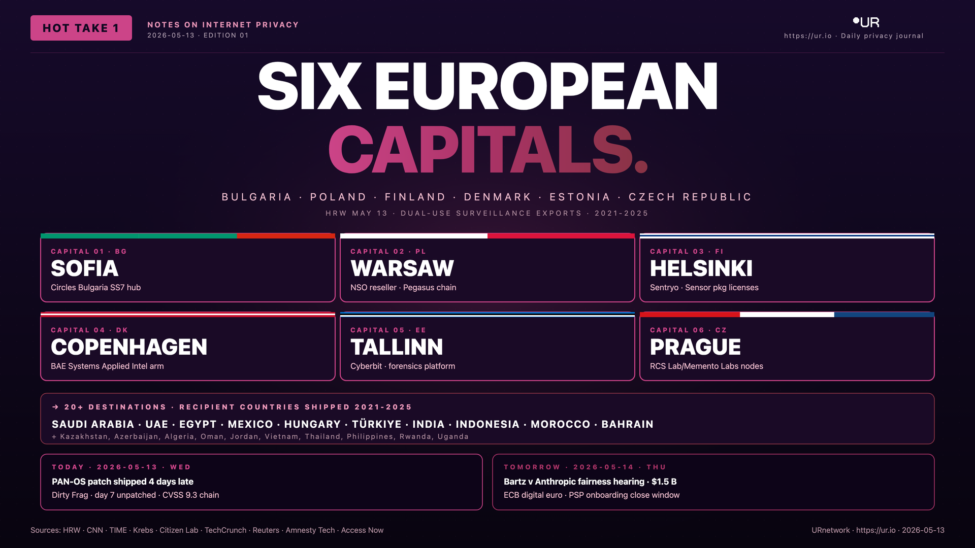 Infographic: Six European Capitals. SIX EUROPEAN — CAPITALS. — BULGARIA · POLAND · FINLAND · DENMARK · ESTONIA · CZECH REPUBLIC
