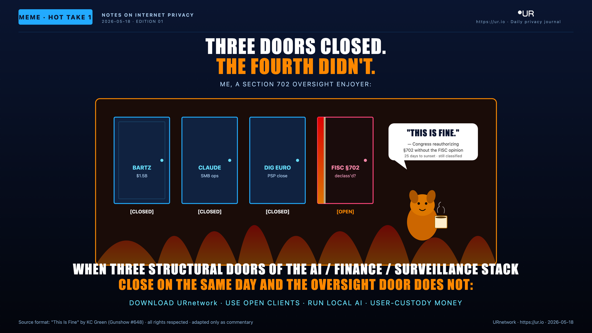 Editorial meme: What Thursday Closed. THREE DOORS CLOSED. — THE FOURTH DIDN'T. — ME, A SECTION 702 OVERSIGHT ENJOYER: — BARTZ — $1.5B