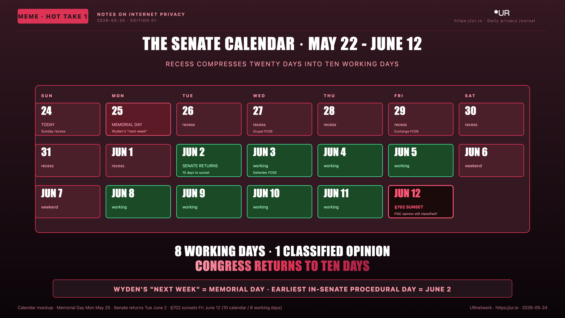 Editorial meme: Ten Days. THE SENATE CALENDAR · MAY 22 - JUNE 12 — RECESS COMPRESSES TWENTY DAYS INTO TEN WORKING DAYS