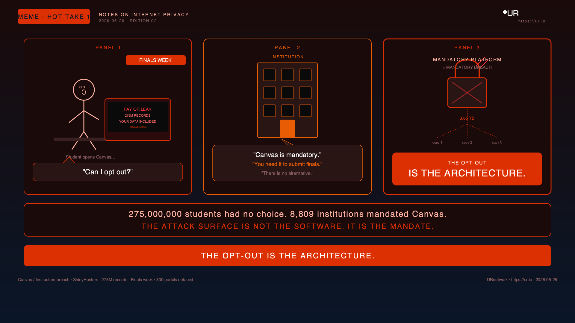Editorial meme: No Opt-Out. PANEL 1 — FINALS WEEK — PAY OR LEAK — 275M RECORDS — YOUR DATA INCLUDED — - ShinyHunters