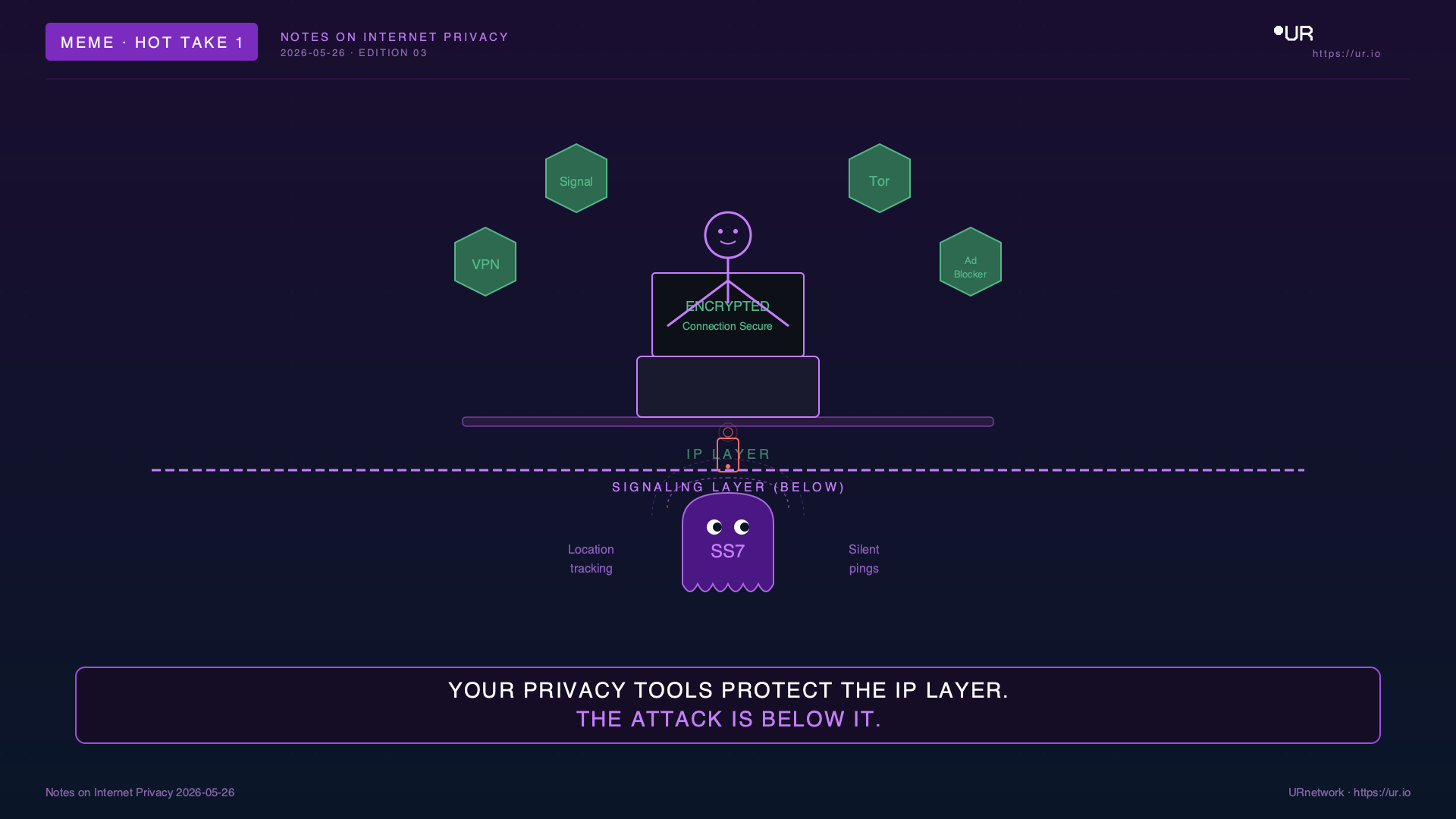 Editorial meme: No Trace. ENCRYPTED — Connection Secure — VPN — Signal — Tor — Ad
