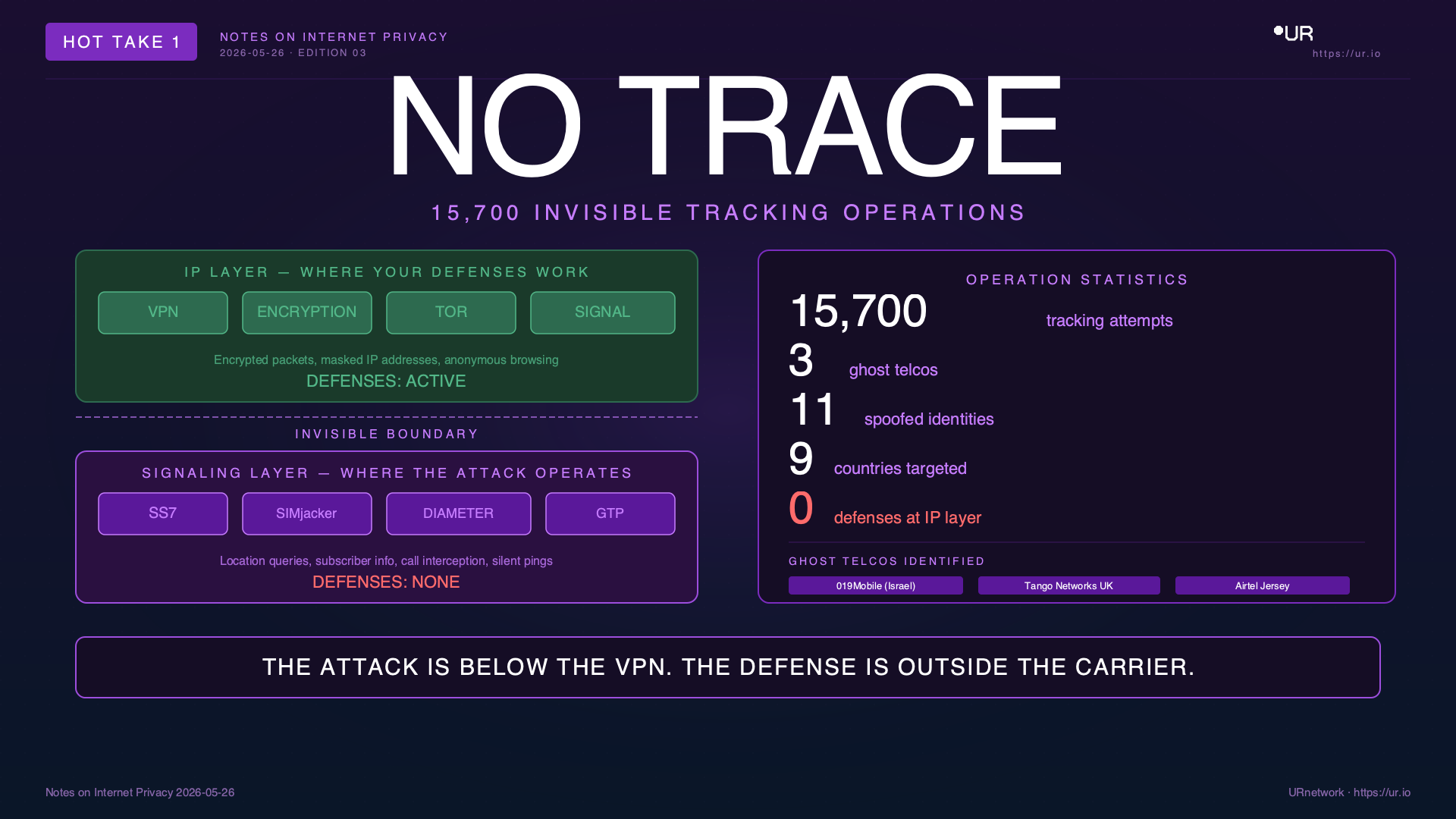 Infographic: No Trace. 15,700 INVISIBLE TRACKING OPERATIONS — IP LAYER — WHERE YOUR DEFENSES WORK — VPN — ENCRYPTION