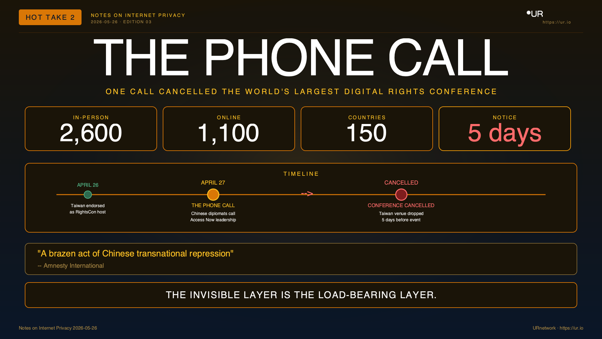 Infographic: The Phone Call. ONE CALL CANCELLED THE WORLD'S LARGEST DIGITAL RIGHTS CONFERENCE — IN-PERSON — 2,600 — ONLINE