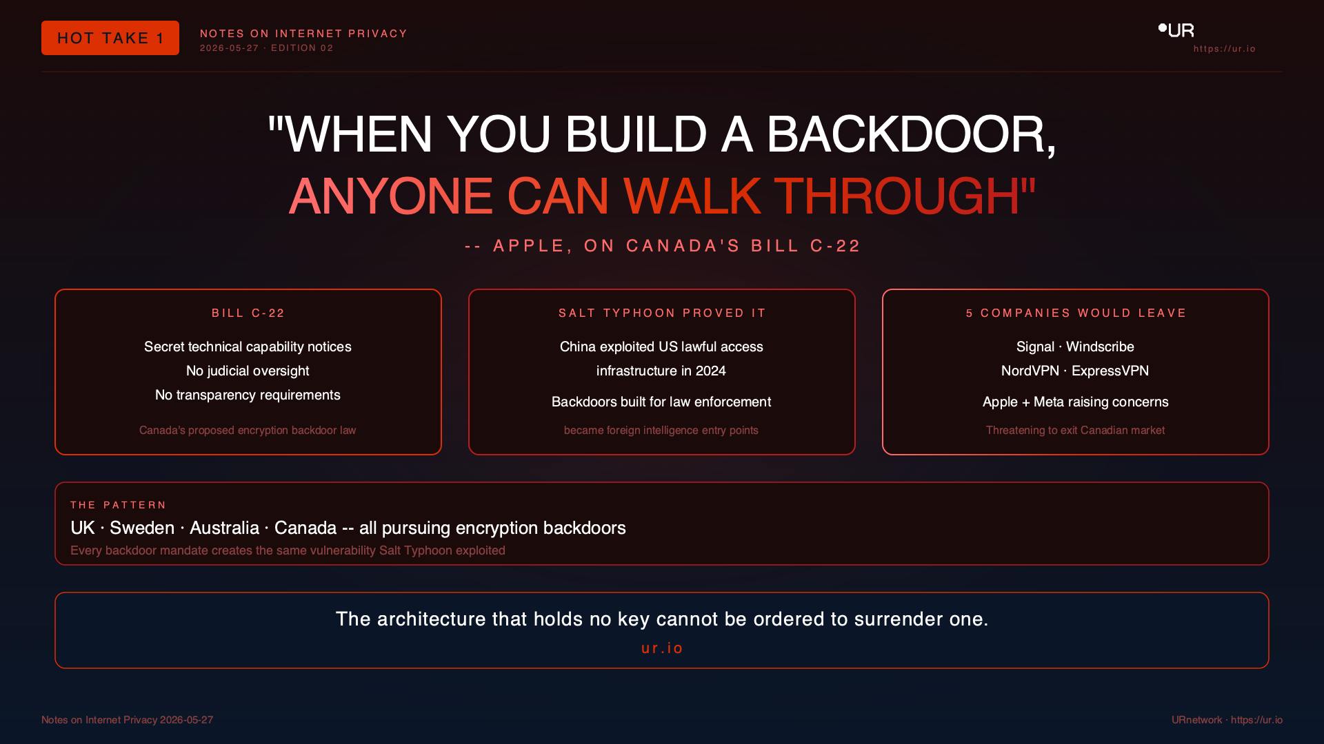 Infographic: Anyone Can Walk Through. "WHEN YOU BUILD A BACKDOOR, — ANYONE CAN WALK THROUGH" — -- APPLE, ON CANADA'S BILL C-22 — BILL C-22