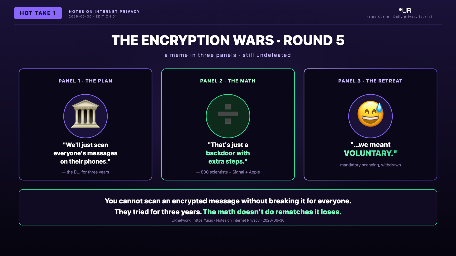 Editorial meme: Confidentiality Won. THE ENCRYPTION WARS · ROUND 5 — a meme in three panels · still undefeated — PANEL 1 · THE PLAN