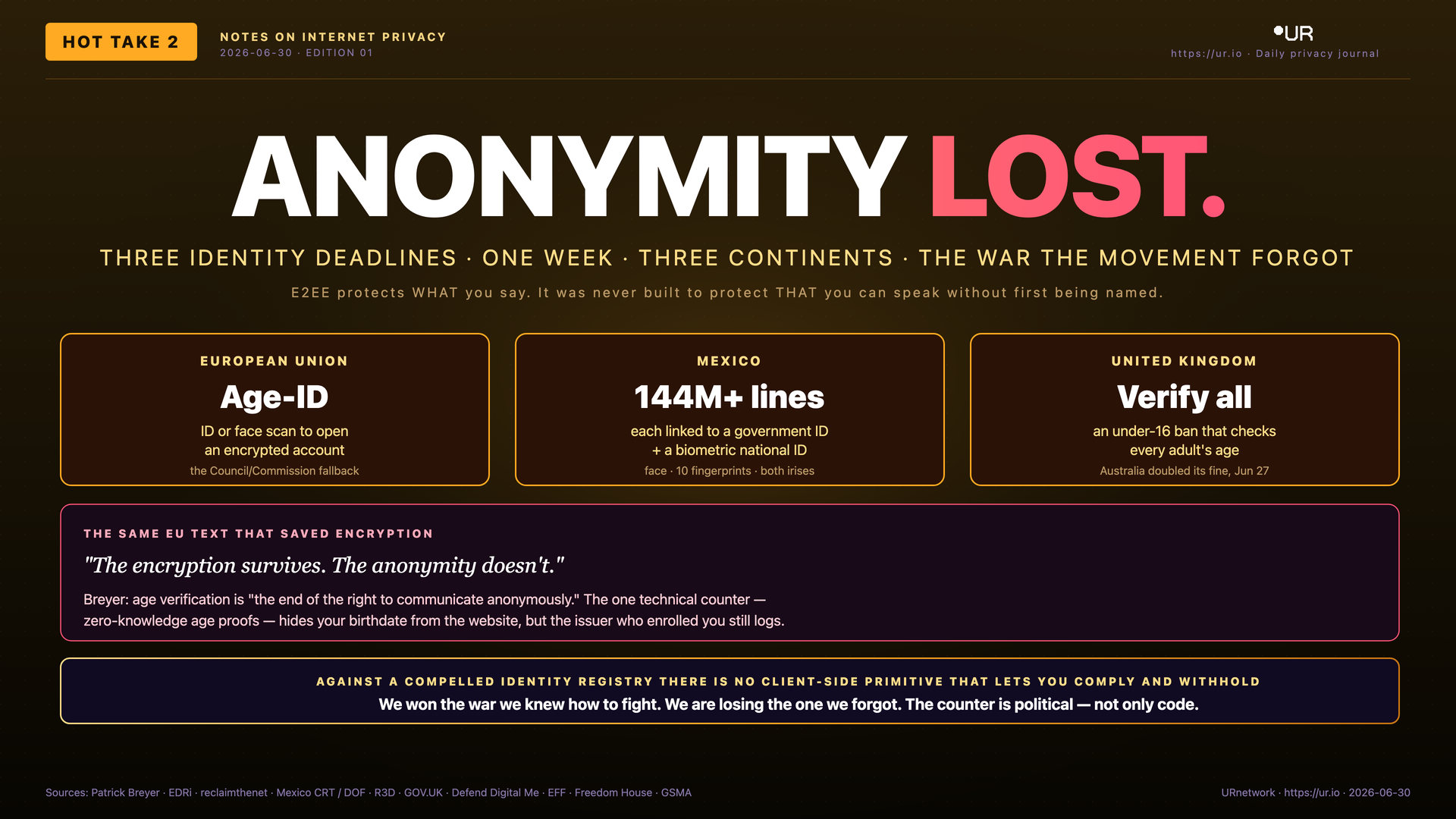 Infographic: Anonymity Lost. ANONYMITY LOST. — THREE IDENTITY DEADLINES · ONE WEEK · THREE CONTINENTS · THE WAR THE MOVEMENT FORGOT