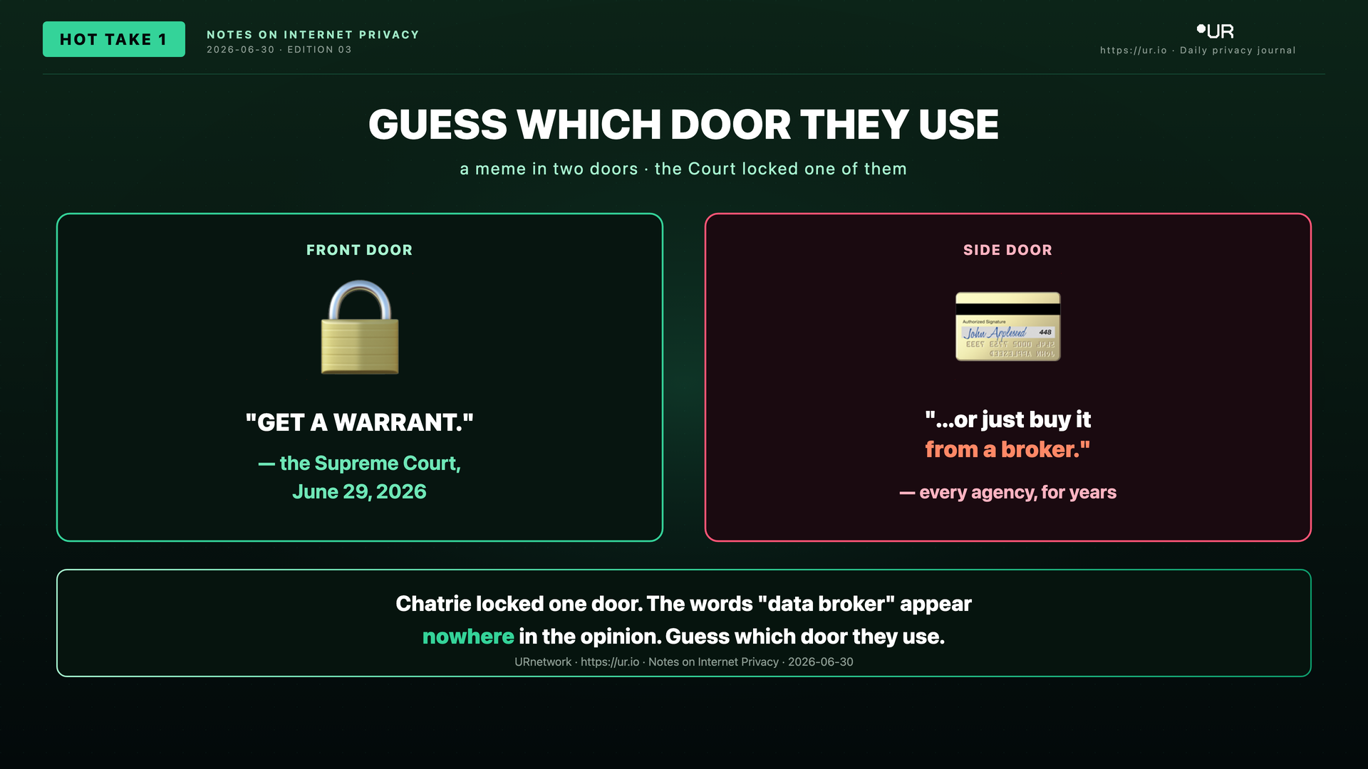Editorial meme: A Real Win. GUESS WHICH DOOR THEY USE — a meme in two doors · the Court locked one of them — FRONT DOOR