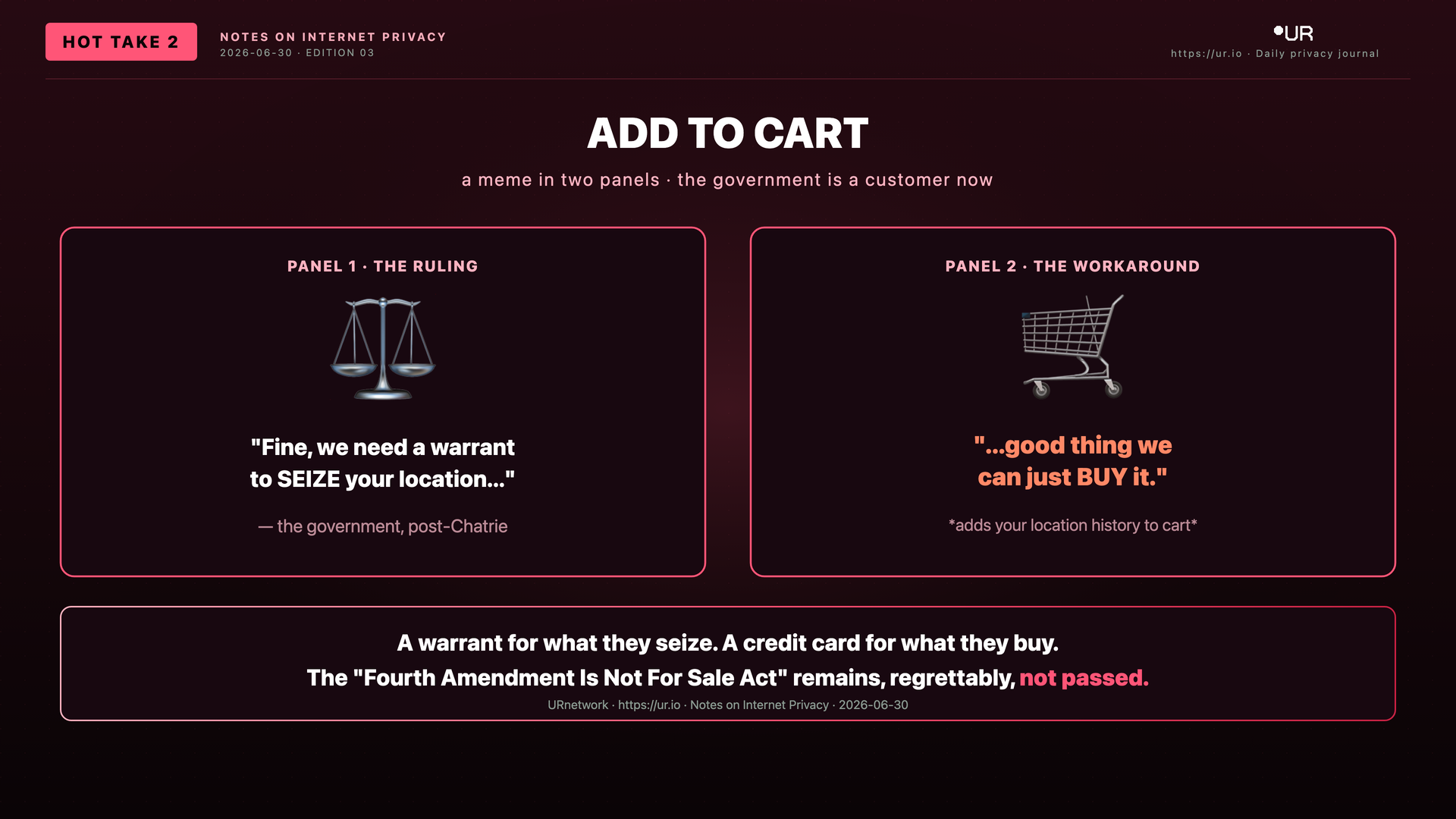 Editorial meme: The Side Door. ADD TO CART — a meme in two panels · the government is a customer now — PANEL 1 · THE RULING