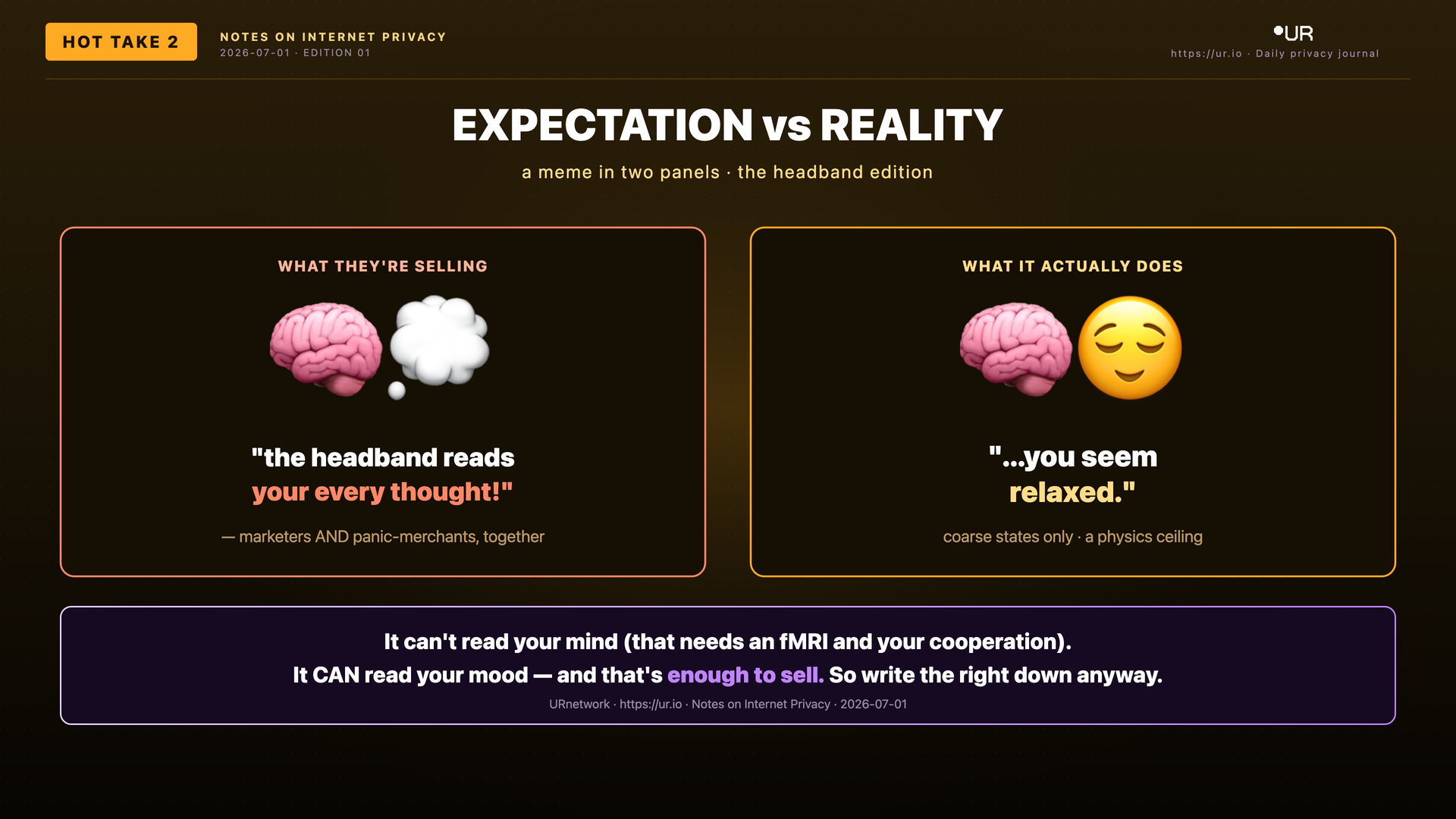 Editorial meme: It Can't Read Your Mind (Yet). EXPECTATION vs REALITY — a meme in two panels · the headband edition — WHAT THEY'RE SELLING