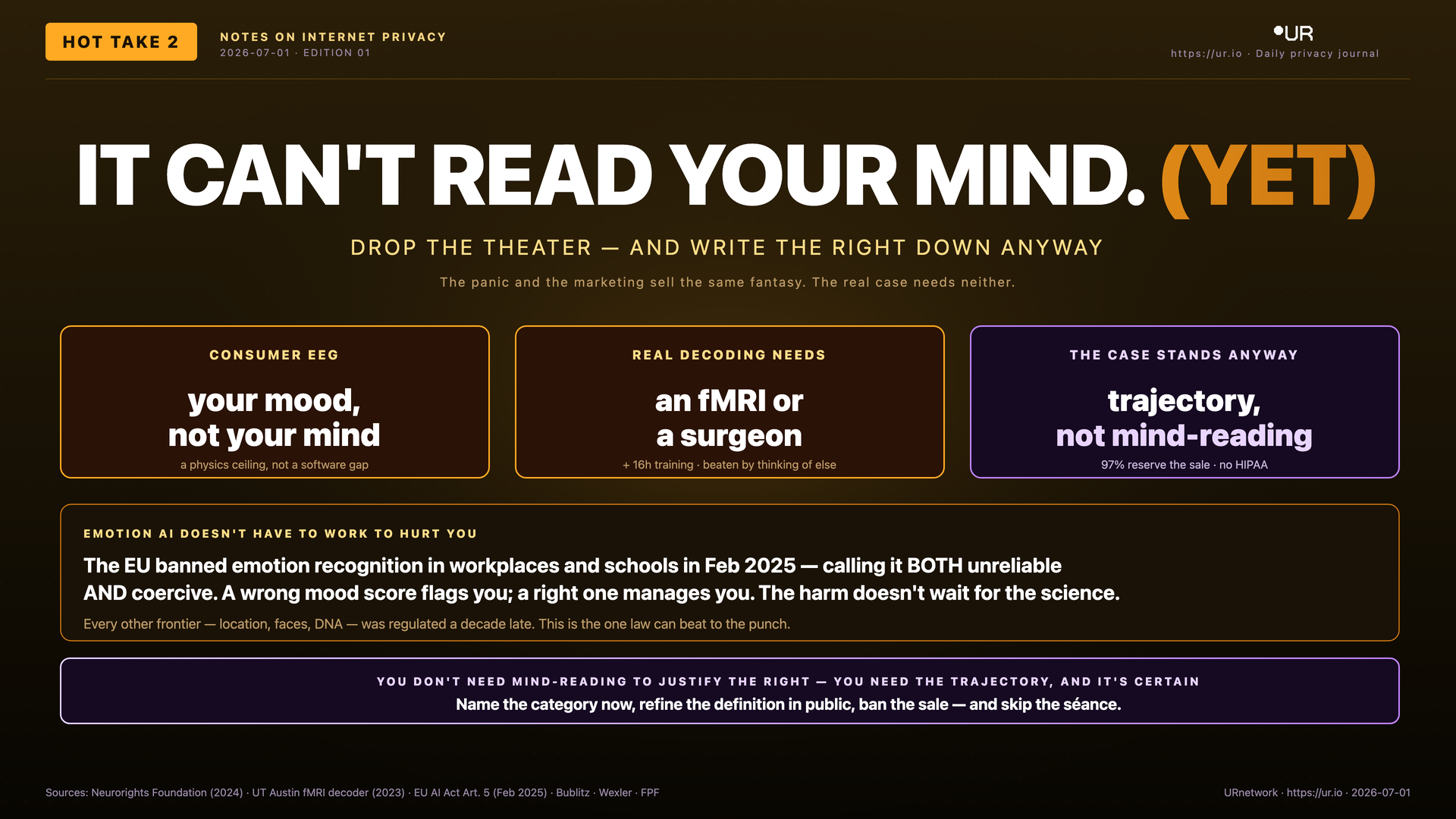 Infographic: It Can't Read Your Mind (Yet). IT CAN'T READ YOUR MIND. (YET) — DROP THE THEATER — AND WRITE THE RIGHT DOWN ANYWAY — The panic and the marketing sell the same fantasy. The real case needs neither.