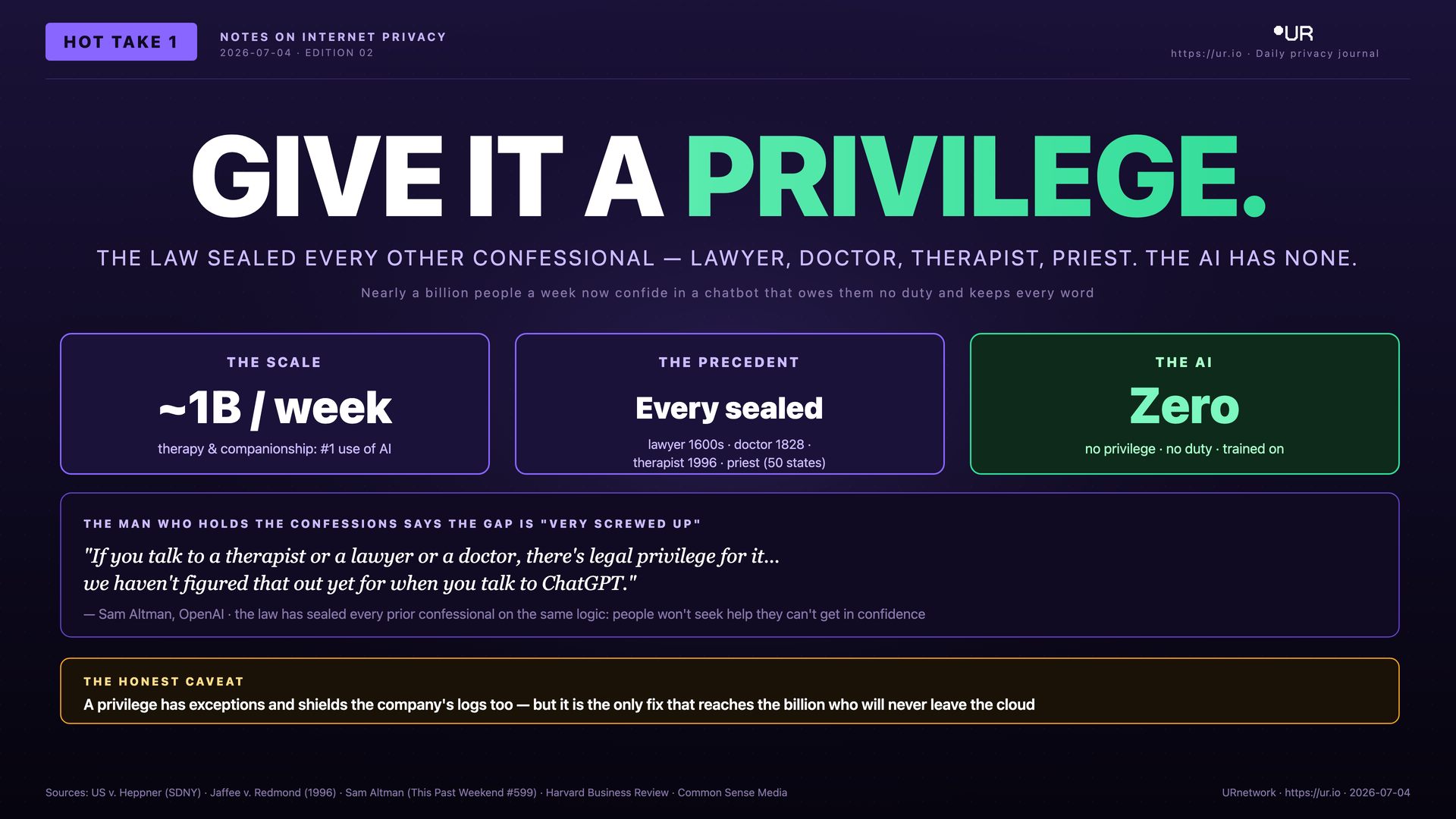 Infographic: Give the Machine a Privilege. GIVE IT A PRIVILEGE. — THE LAW SEALED EVERY OTHER CONFESSIONAL — LAWYER, DOCTOR, THERAPIST, PRIEST. THE AI HAS NONE.