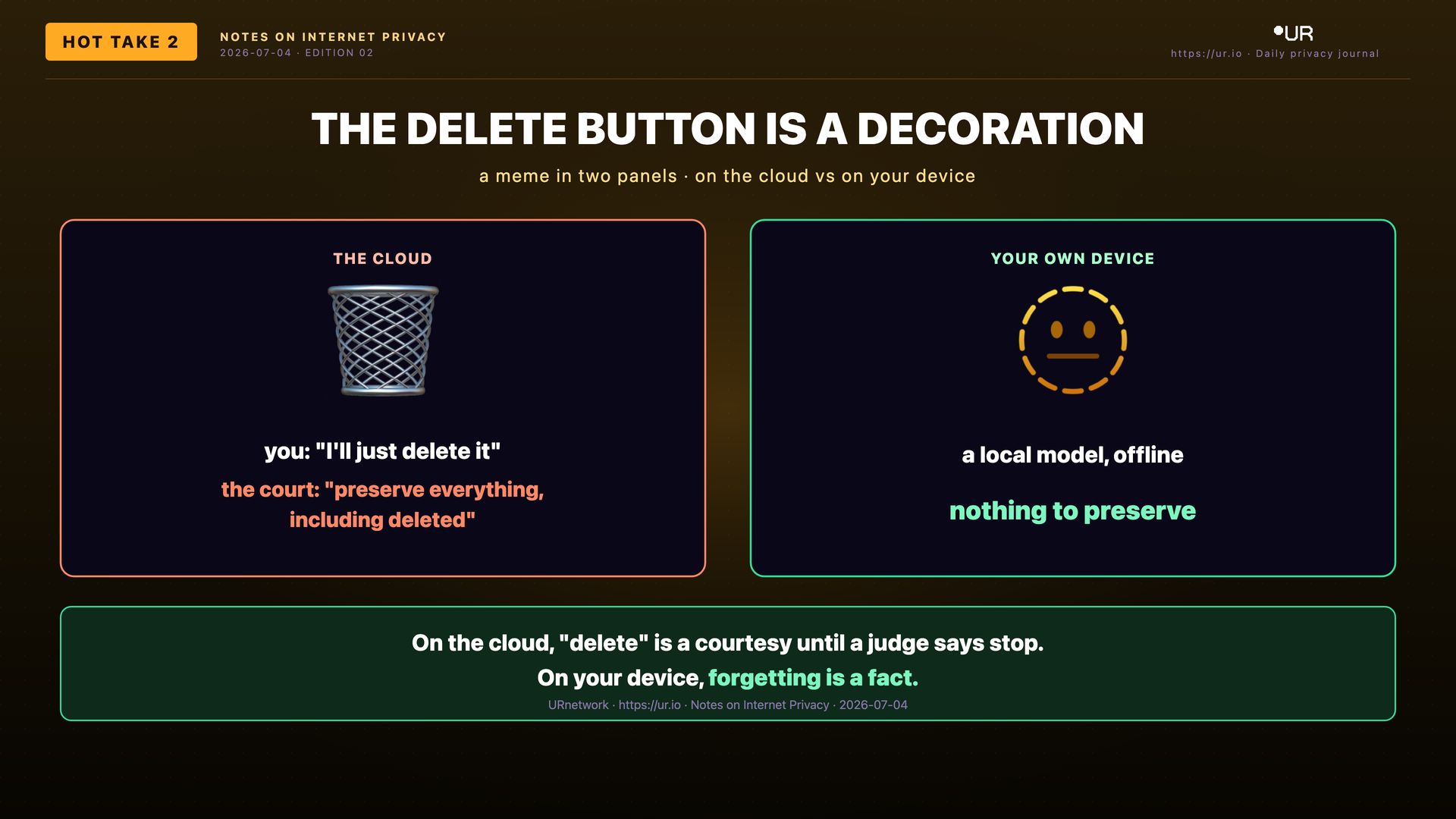 Editorial meme: A Promise vs a Guarantee. THE DELETE BUTTON IS A DECORATION — a meme in two panels · on the cloud vs on your device — THE CLOUD