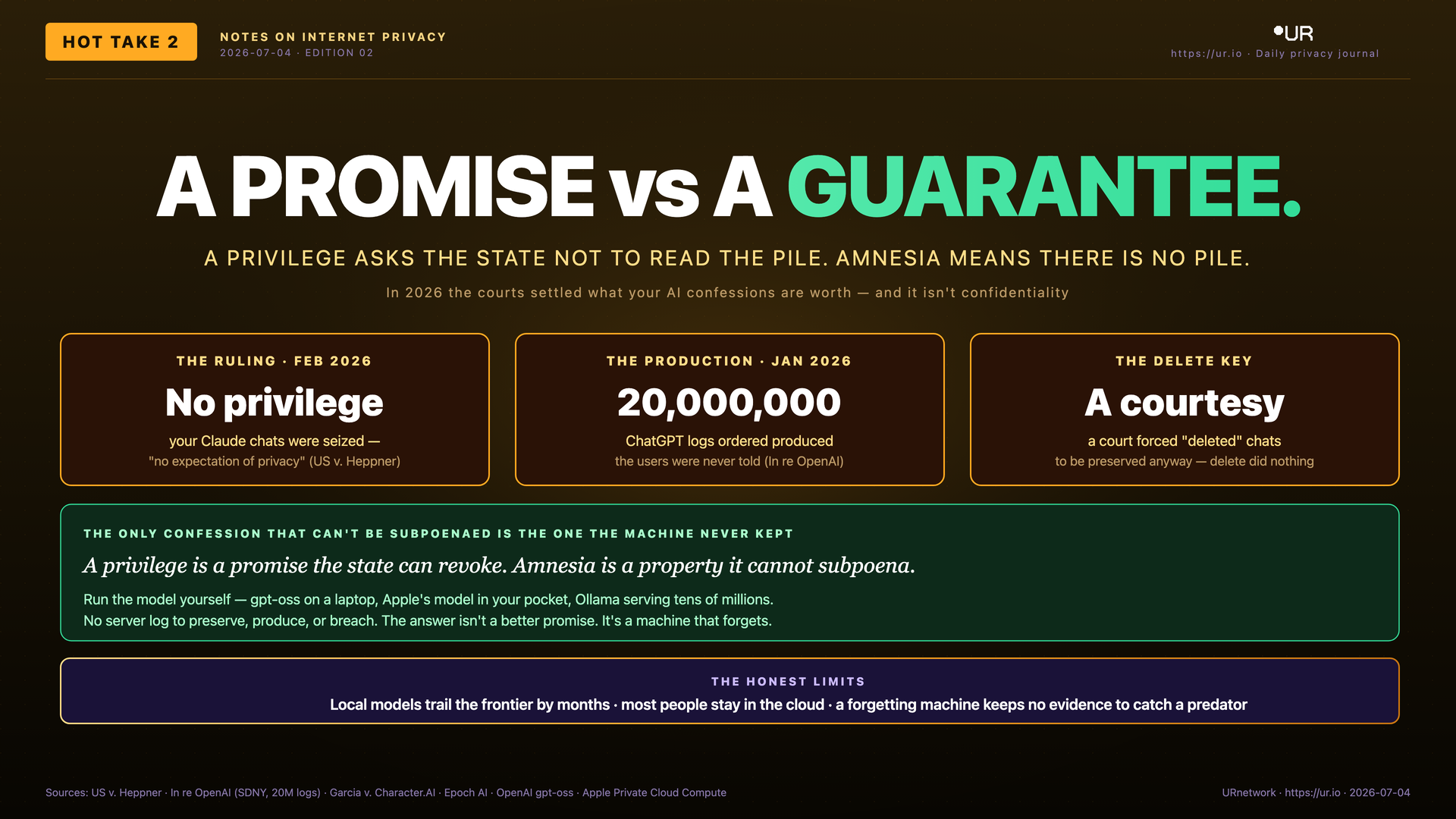 Infographic: A Promise vs a Guarantee. A PROMISE vs A GUARANTEE. — A PRIVILEGE ASKS THE STATE NOT TO READ THE PILE. AMNESIA MEANS THERE IS NO PILE.