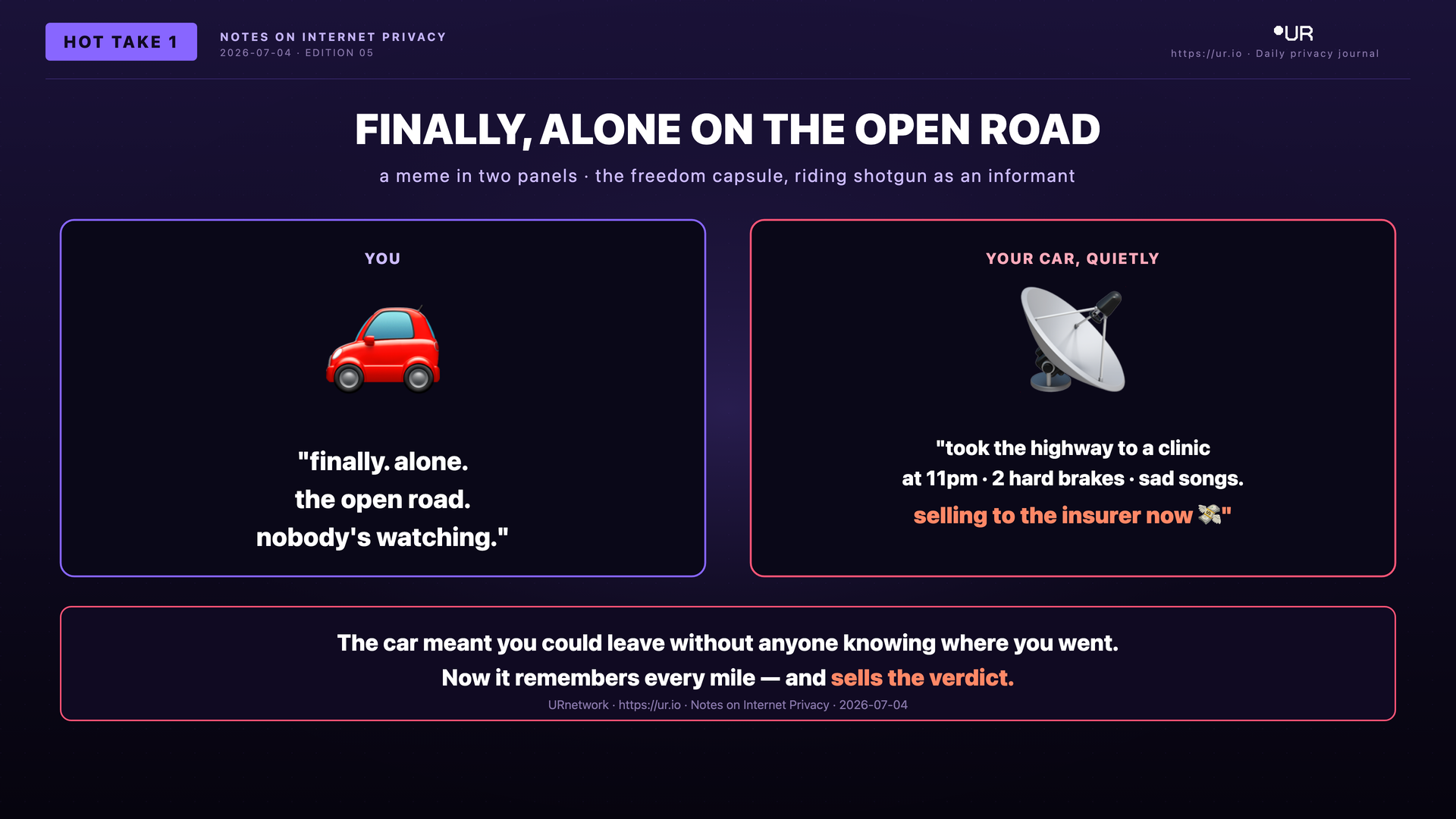 Editorial meme: Your Car Is an Informant. FINALLY, ALONE ON THE OPEN ROAD — a meme in two panels · the freedom capsule, riding shotgun as an informant
