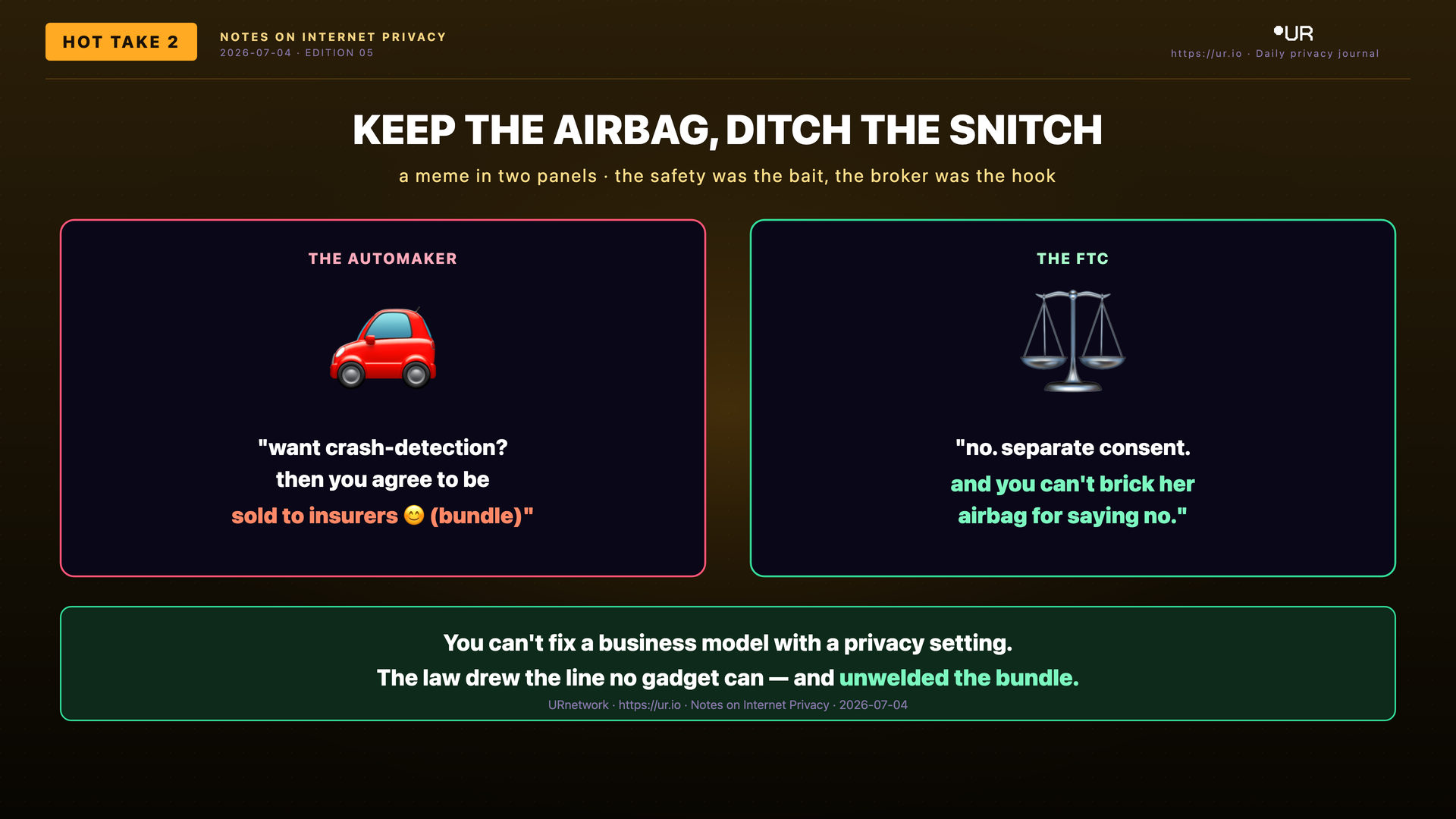 Editorial meme: The Law Caught the Car. KEEP THE AIRBAG, DITCH THE SNITCH — a meme in two panels · the safety was the bait, the broker was the hook