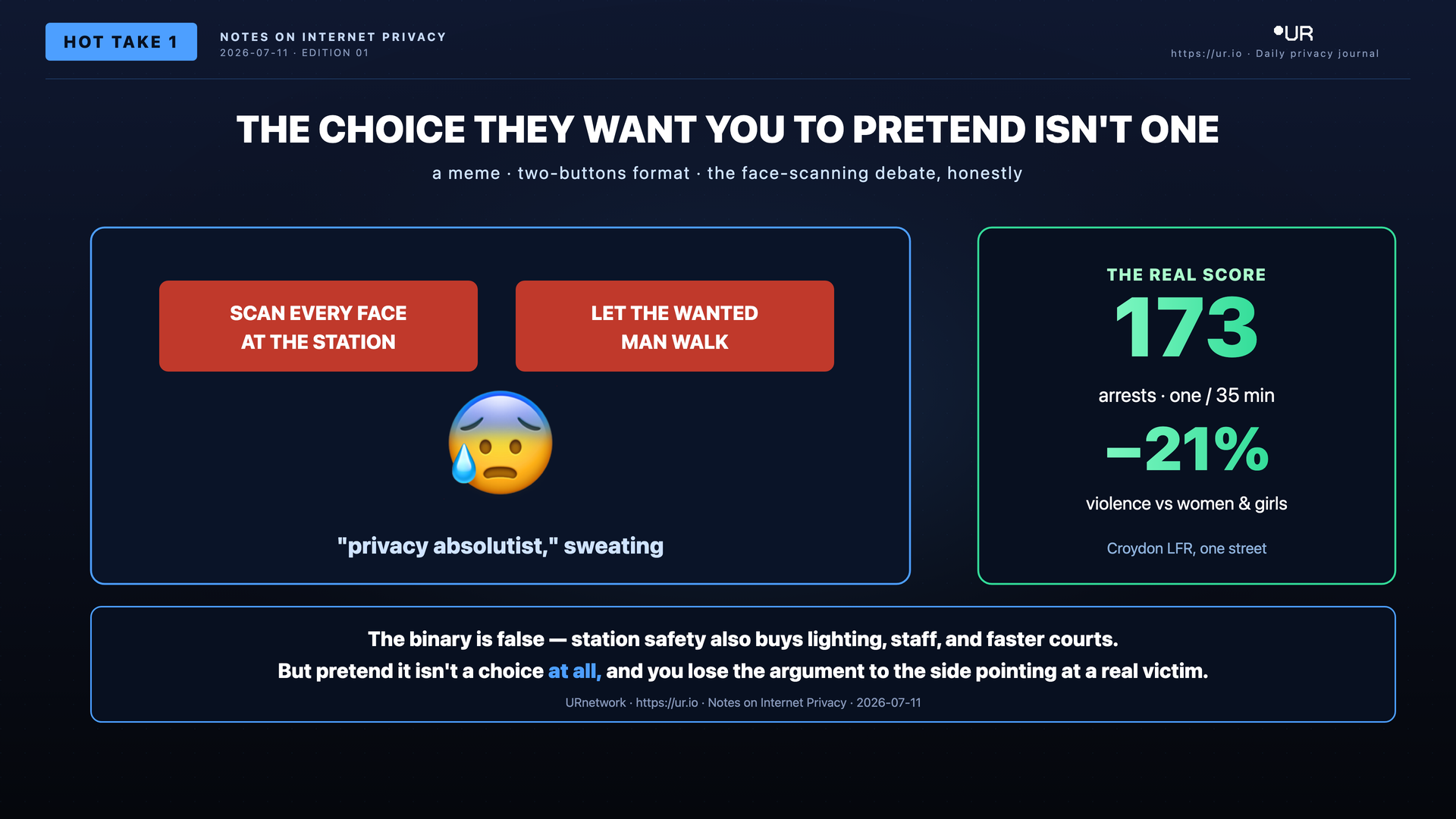 Editorial meme: The Machine Catches Rapists. THE CHOICE THEY WANT YOU TO PRETEND ISN'T ONE — a meme · two-buttons format · the face-scanning debate, honestly