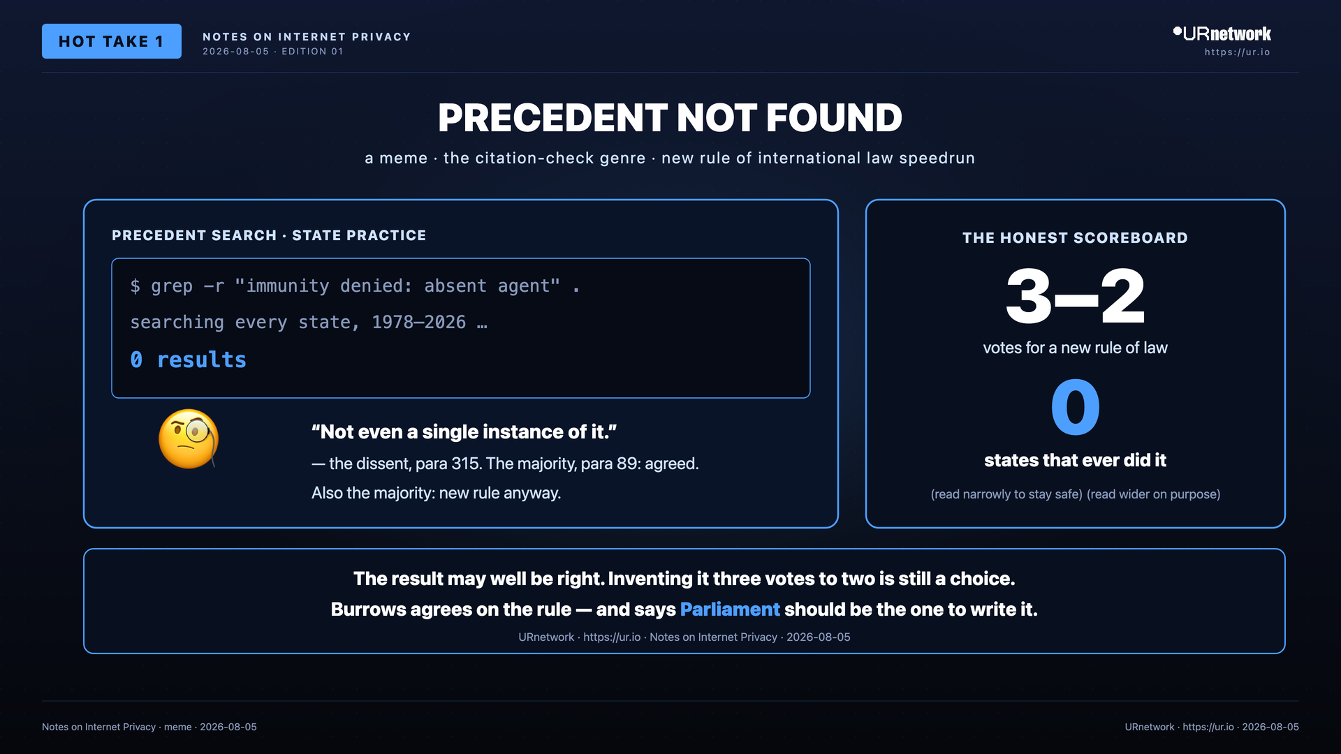 Editorial meme: There Is Not Even a Single Instance of It. PRECEDENT NOT FOUND — a meme · the citation-check genre · new rule of international law speedrun