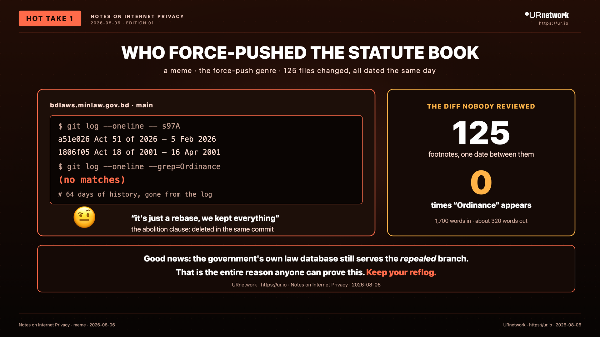 Editorial meme: The Watched Kept the Watchers. WHO FORCE-PUSHED THE STATUTE BOOK — a meme · the force-push genre · 125 files changed, all dated the same day