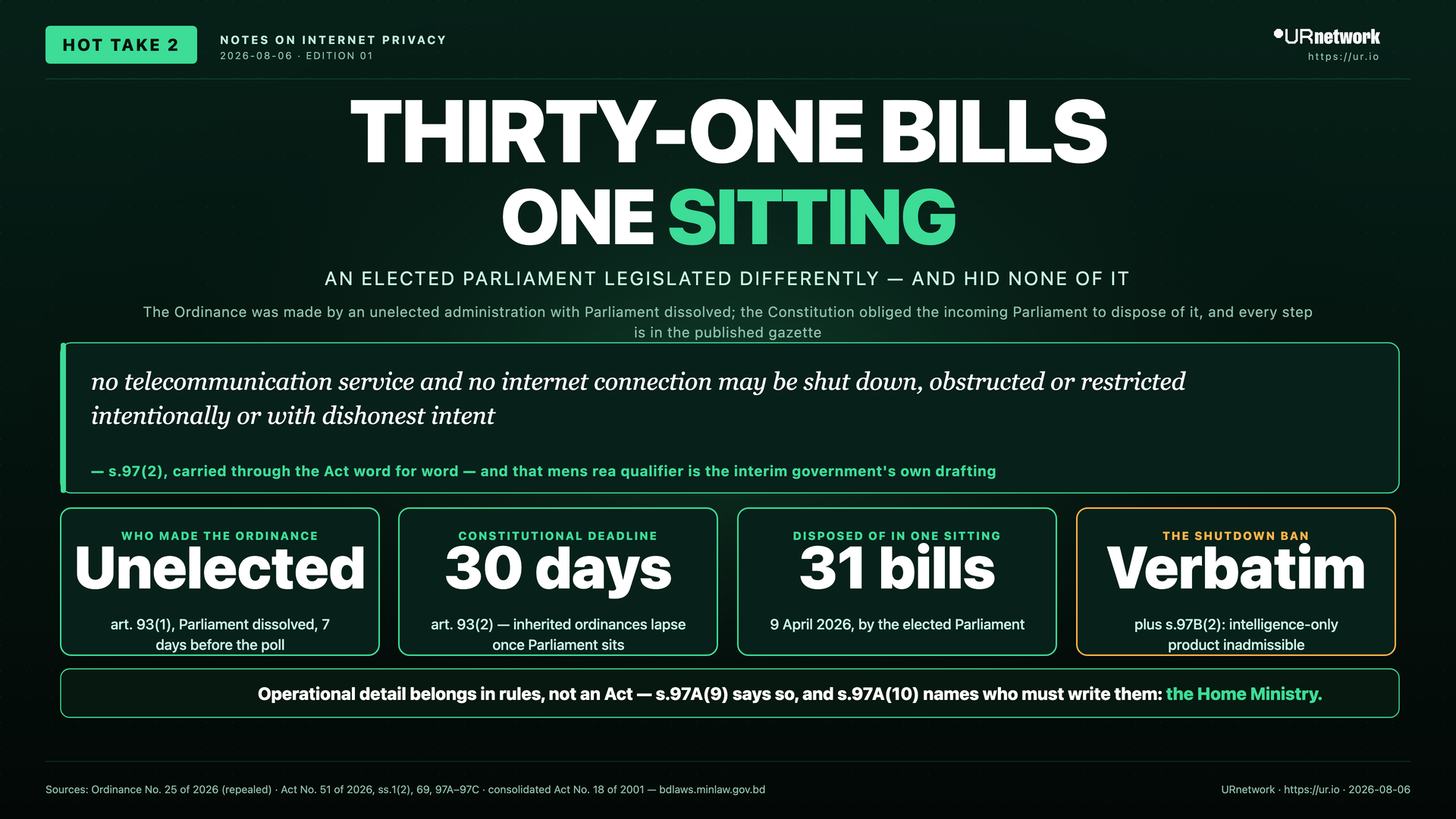 Infographic: An Ordinance Is Not a Promise. THIRTY-ONE BILLS — ONE SITTING — AN ELECTED PARLIAMENT LEGISLATED DIFFERENTLY — AND HID NONE OF IT