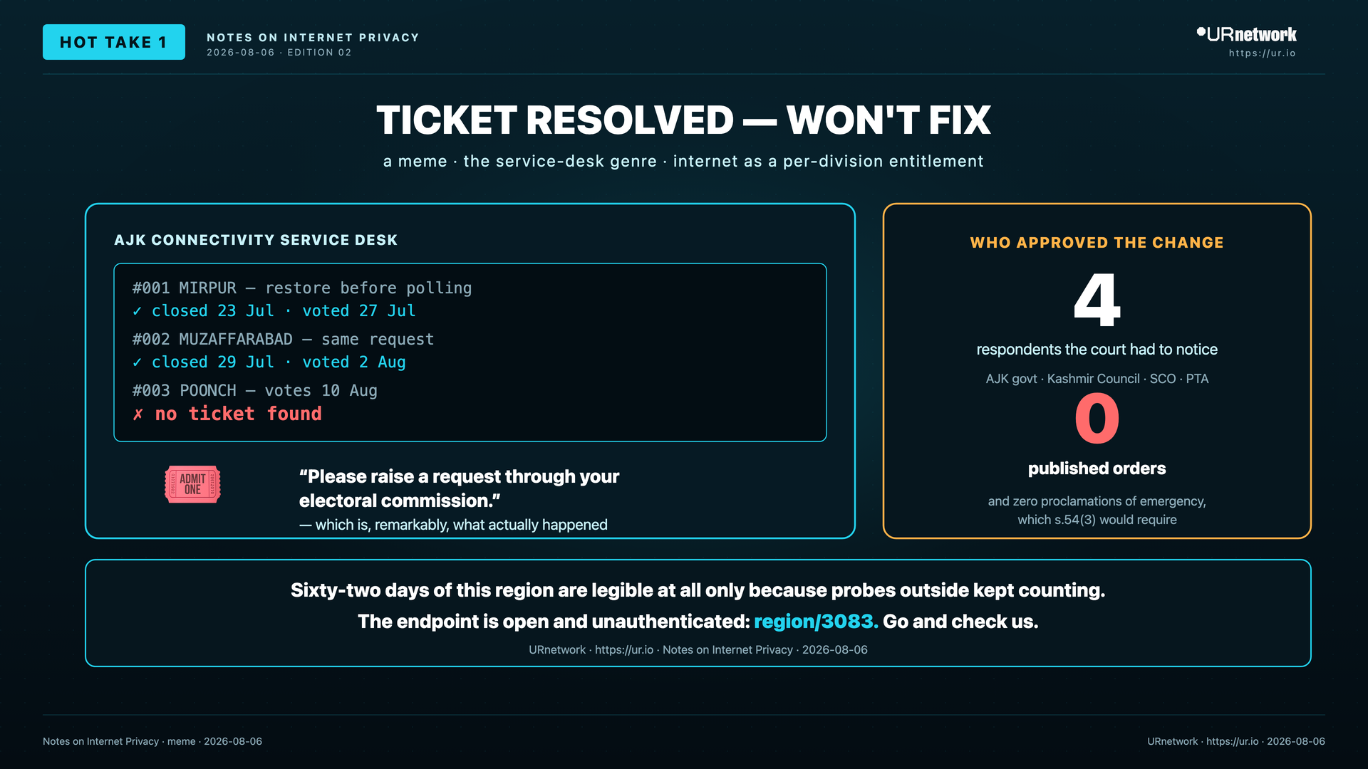 Editorial meme: It Was Lent, Division by Division, on Application. TICKET RESOLVED — WON'T FIX — a meme · the service-desk genre · internet as a per-division entitlement