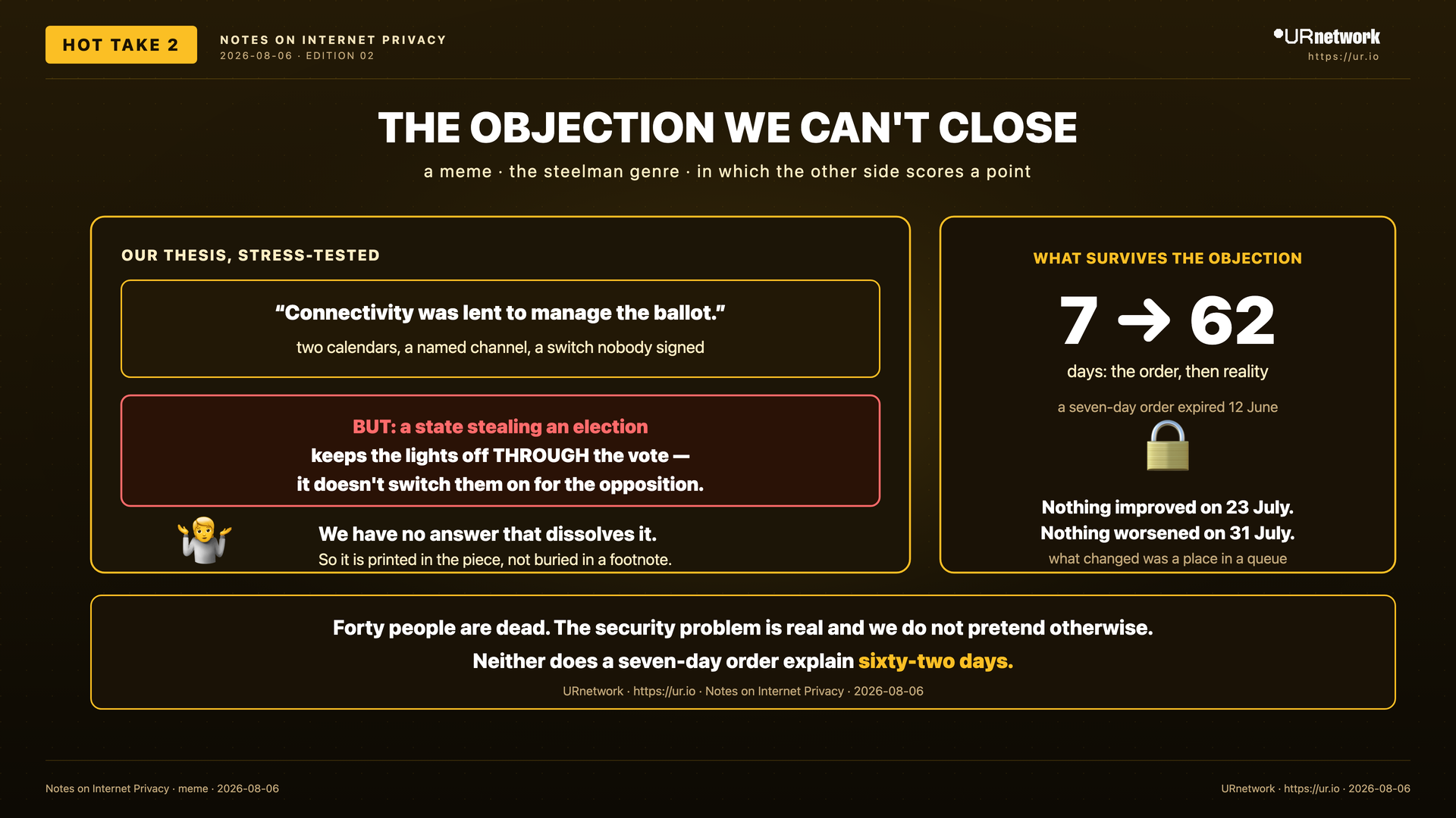 Editorial meme: Forty People Are Dead and the Order Was Seven Days. THE OBJECTION WE CAN'T CLOSE — a meme · the steelman genre · in which the other side scores a point
