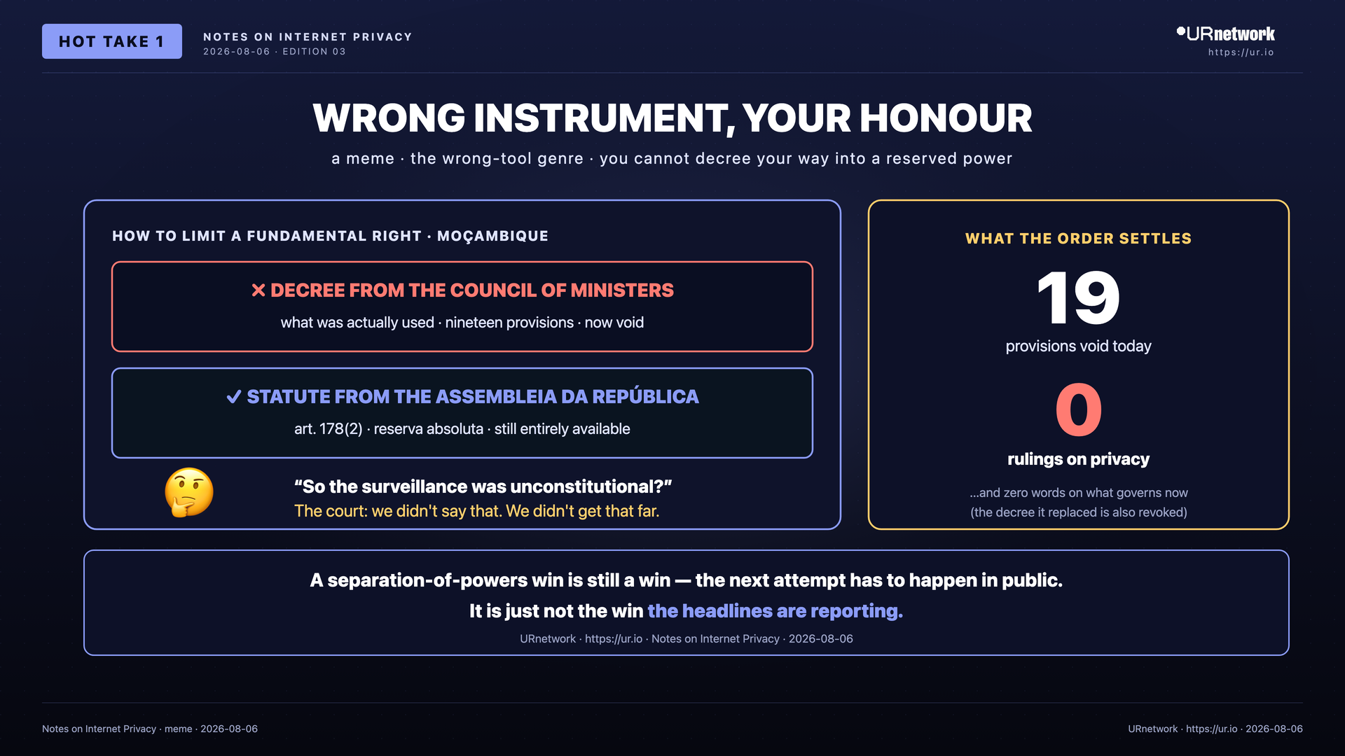 Editorial meme: The Court That Certified the Election Dismantled the Kill Switch. WRONG INSTRUMENT, YOUR HONOUR — a meme · the wrong-tool genre · you cannot decree your way into a reserved power