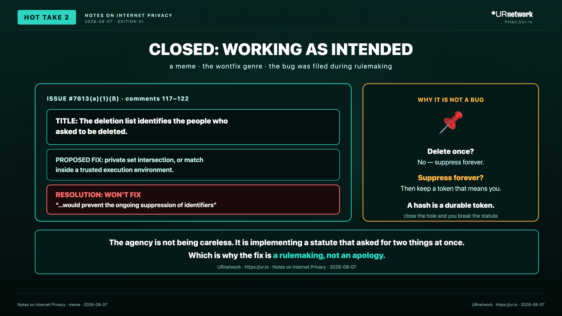 Editorial meme: The Leak Is the Feature, and the Statute Requires It. CLOSED: WORKING AS INTENDED — a meme · the wontfix genre · the bug was filed during rulemaking