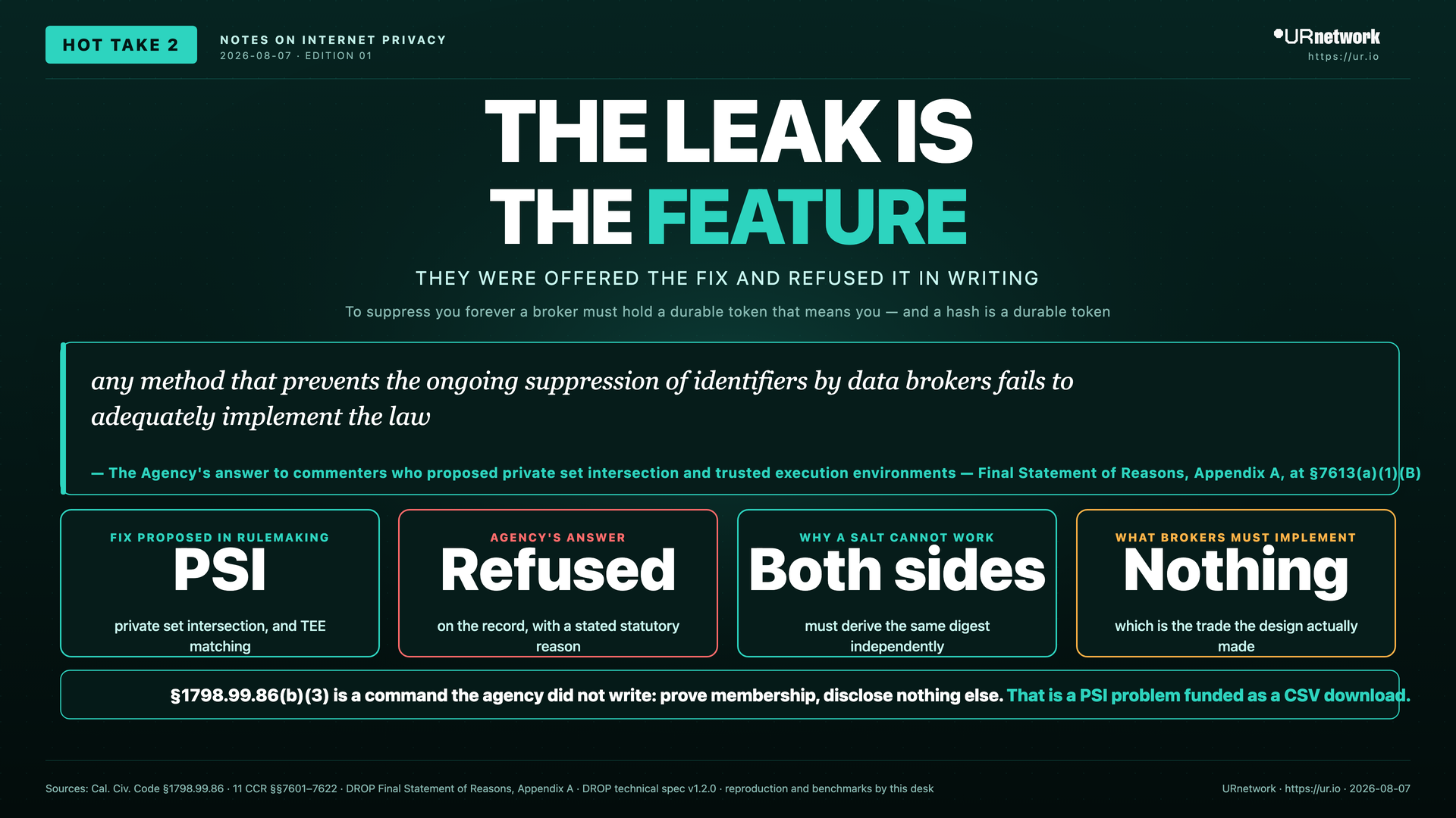 Infographic: The Leak Is the Feature, and the Statute Requires It. THE LEAK IS — THE FEATURE — THEY WERE OFFERED THE FIX AND REFUSED IT IN WRITING — To suppress you forever a broker must hold a durable token that means you — and a hash is a durable token