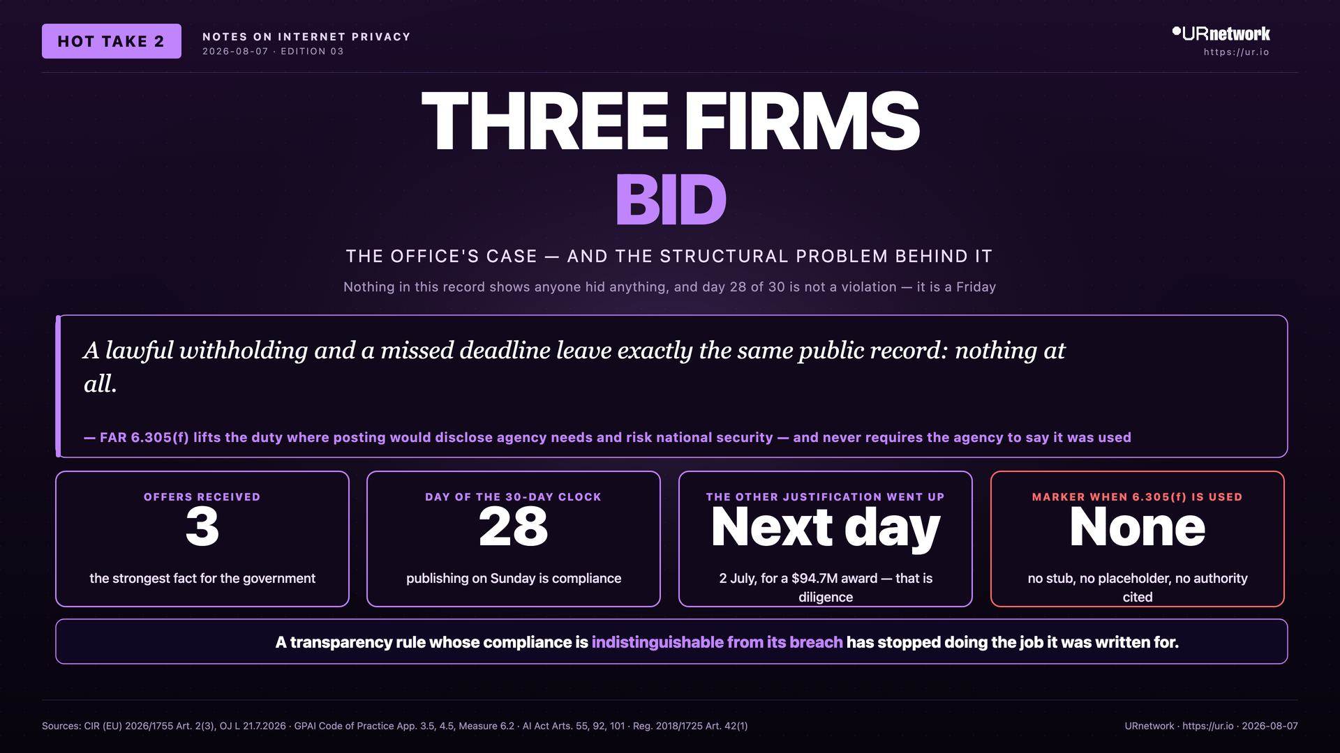 Infographic: Three Firms Bid. Nothing Here Shows Anyone Hid Anything.. THREE FIRMS — BID — THE OFFICE'S CASE — AND THE STRUCTURAL PROBLEM BEHIND IT — Nothing in this record shows anyone hid anything, and day 28 of 30 is not a violation — it is a Friday