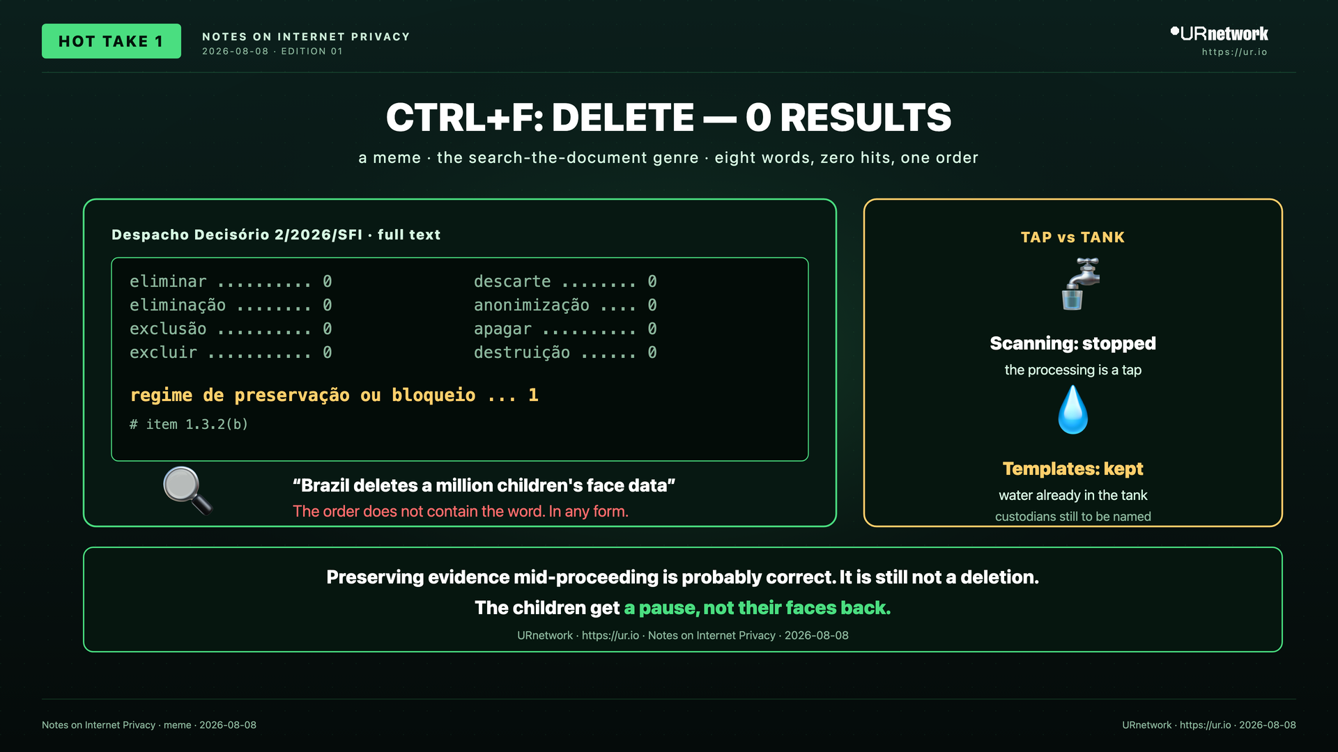 Editorial meme: A Suspension Is Not a Deletion, and Nobody Is Saying So. CTRL+F: DELETE — 0 RESULTS — a meme · the search-the-document genre · eight words, zero hits, one order